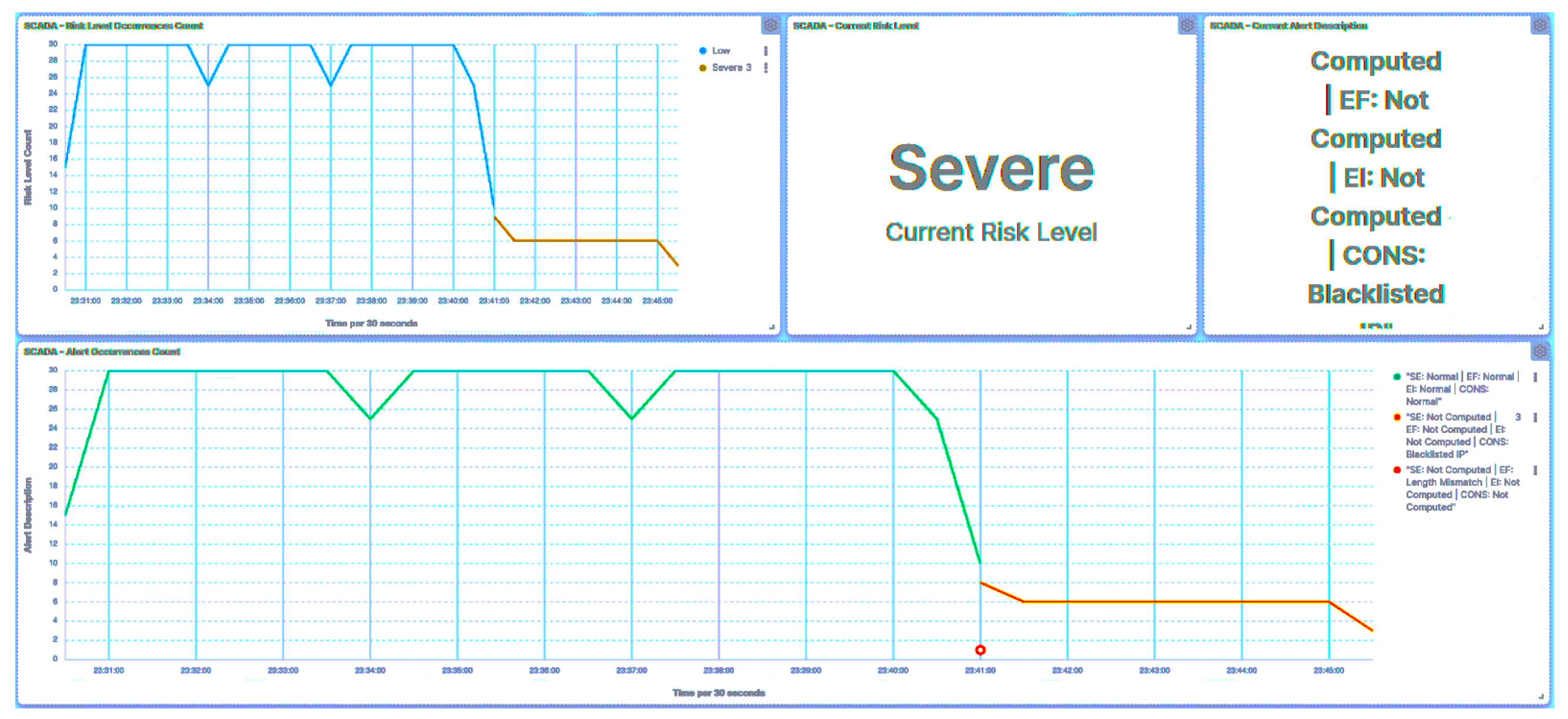 Smartcities 07 00005 g025