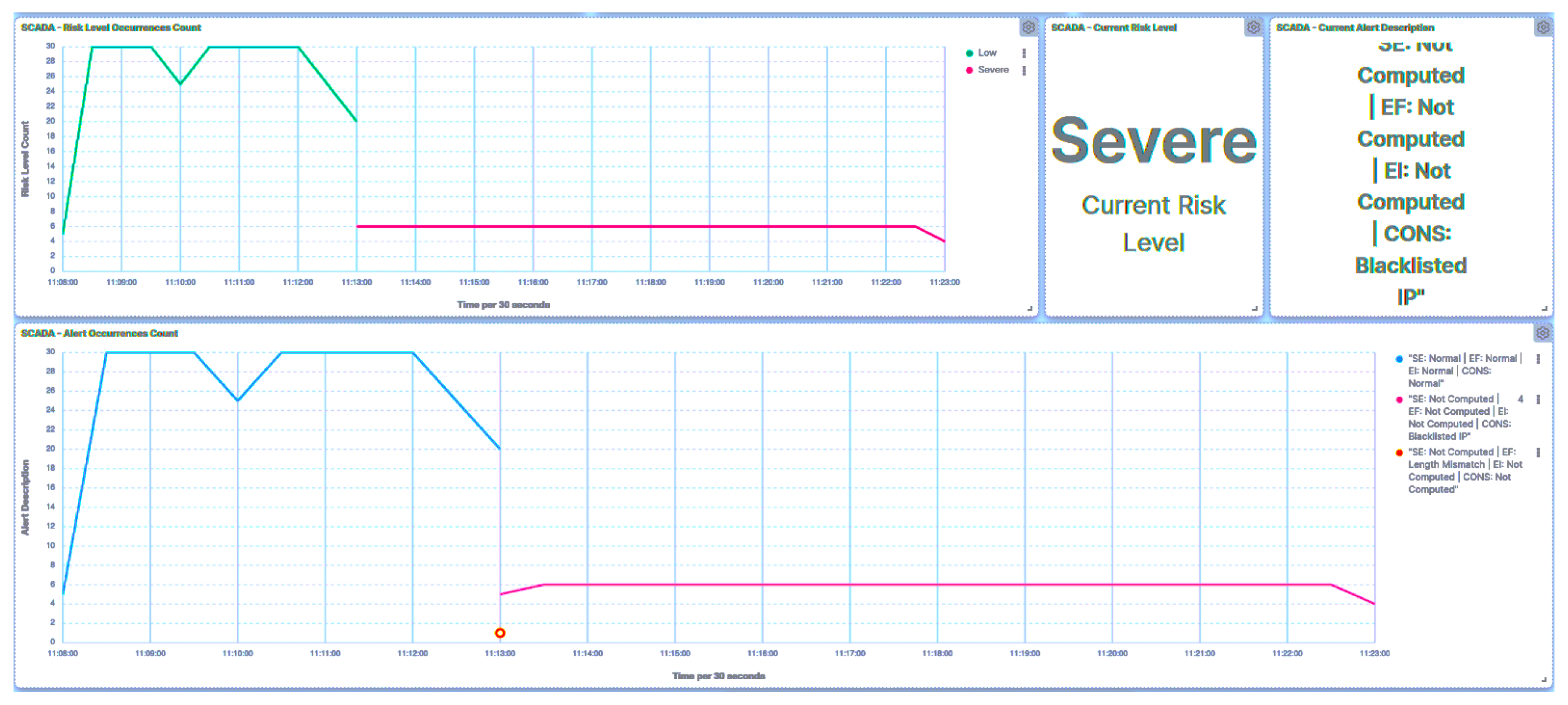 Smartcities 07 00005 g027