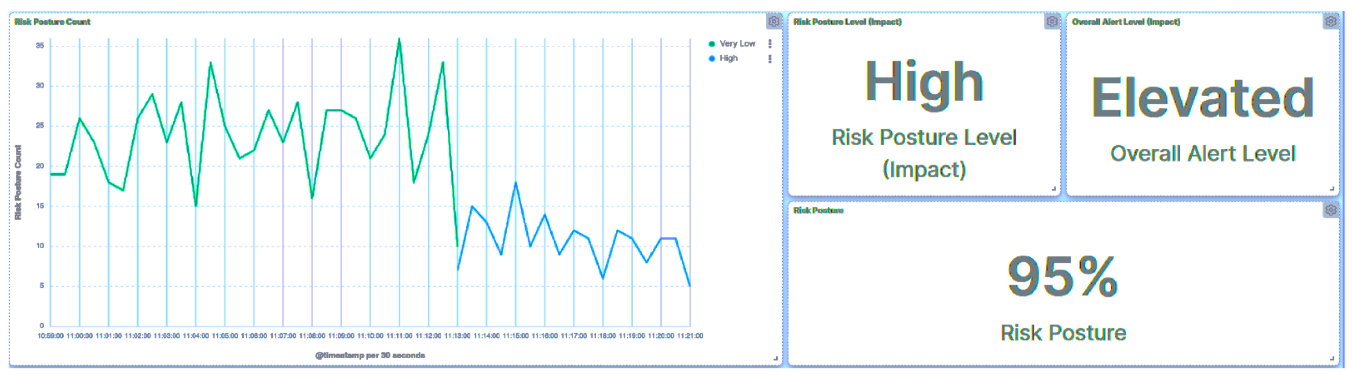 Smartcities 07 00005 g028