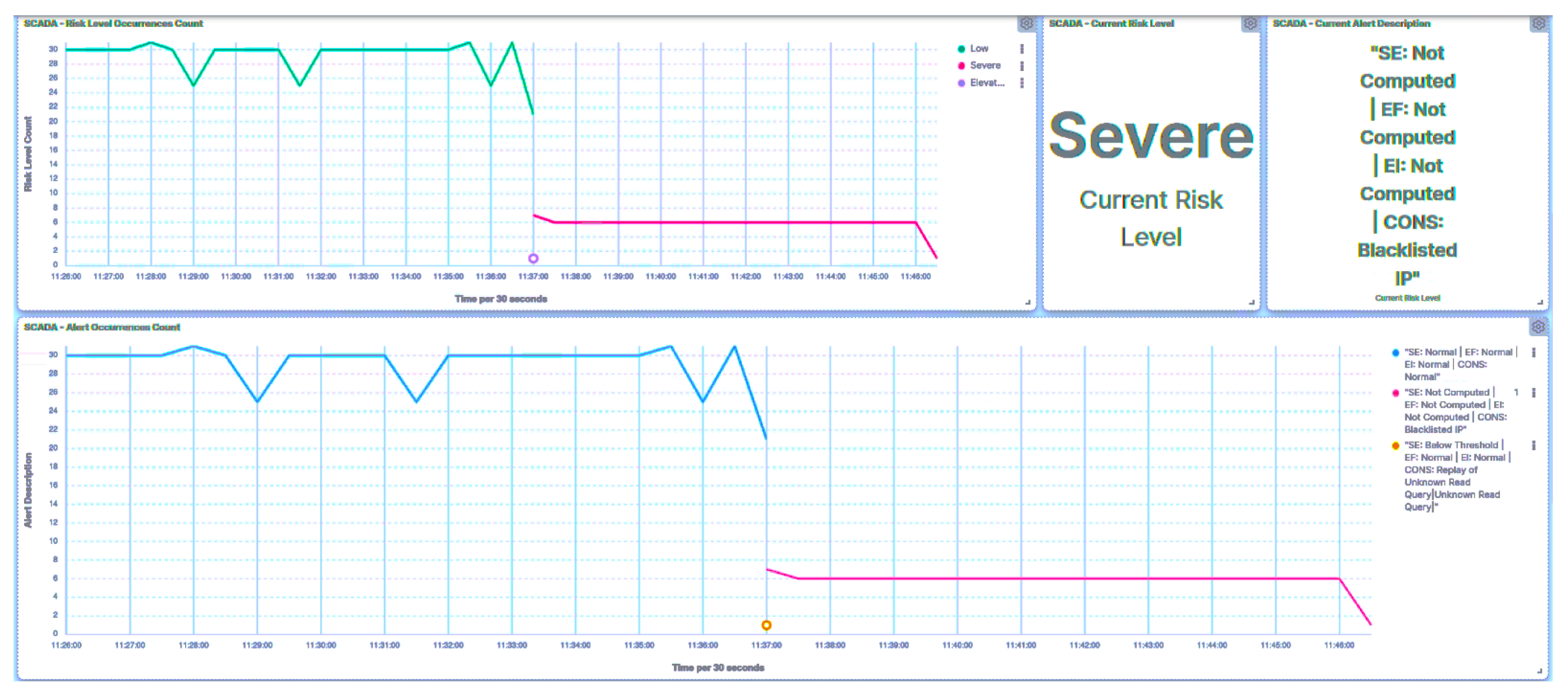 Smartcities 07 00005 g029