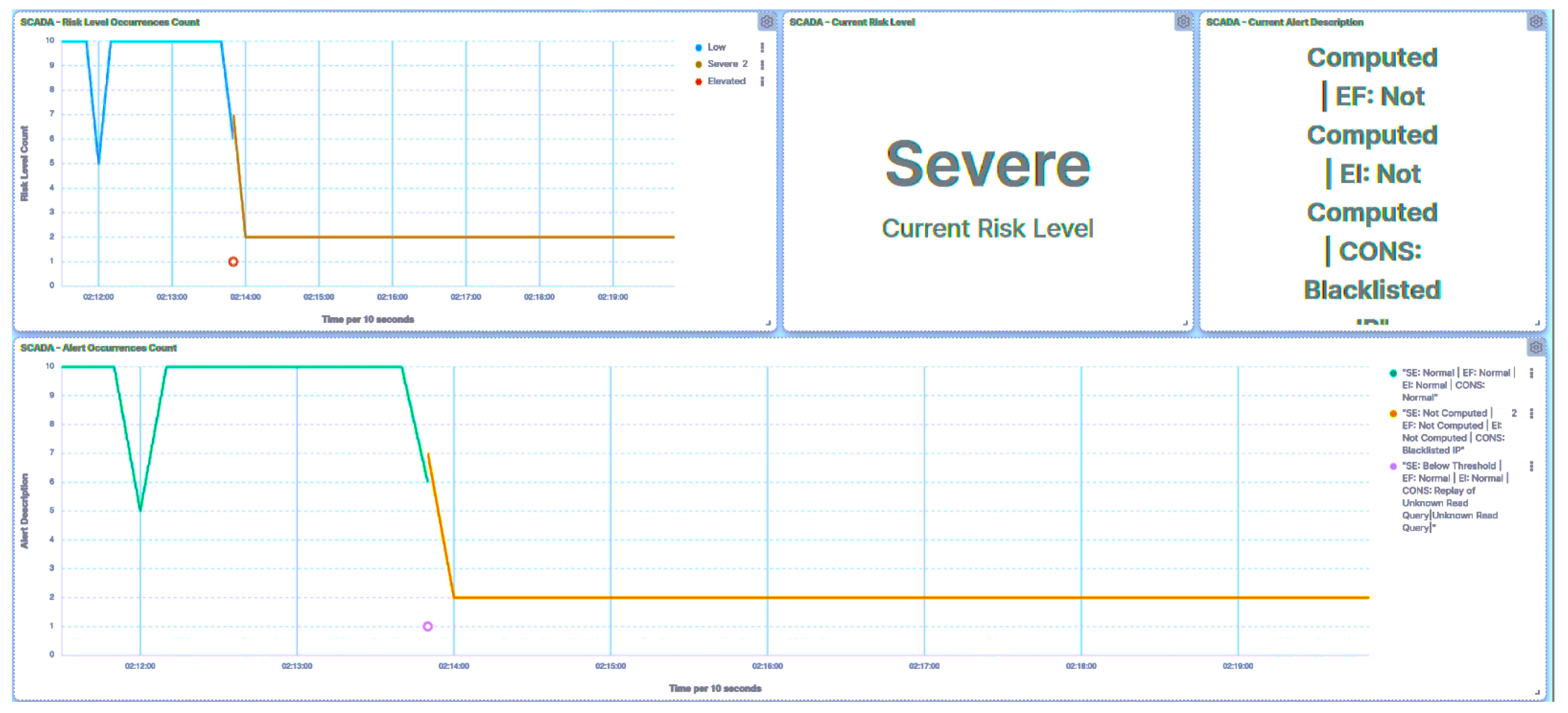 Smartcities 07 00005 g031