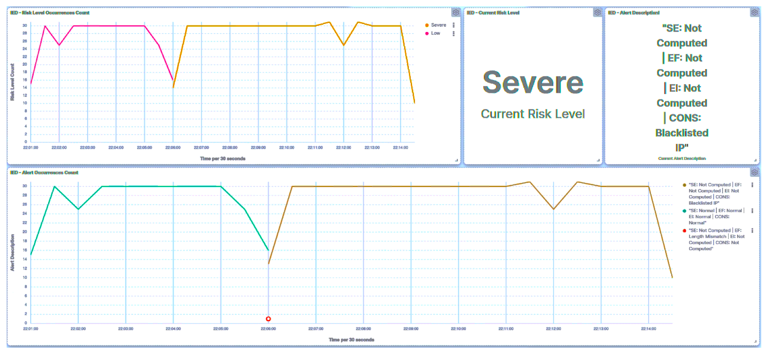 Smartcities 07 00005 g037