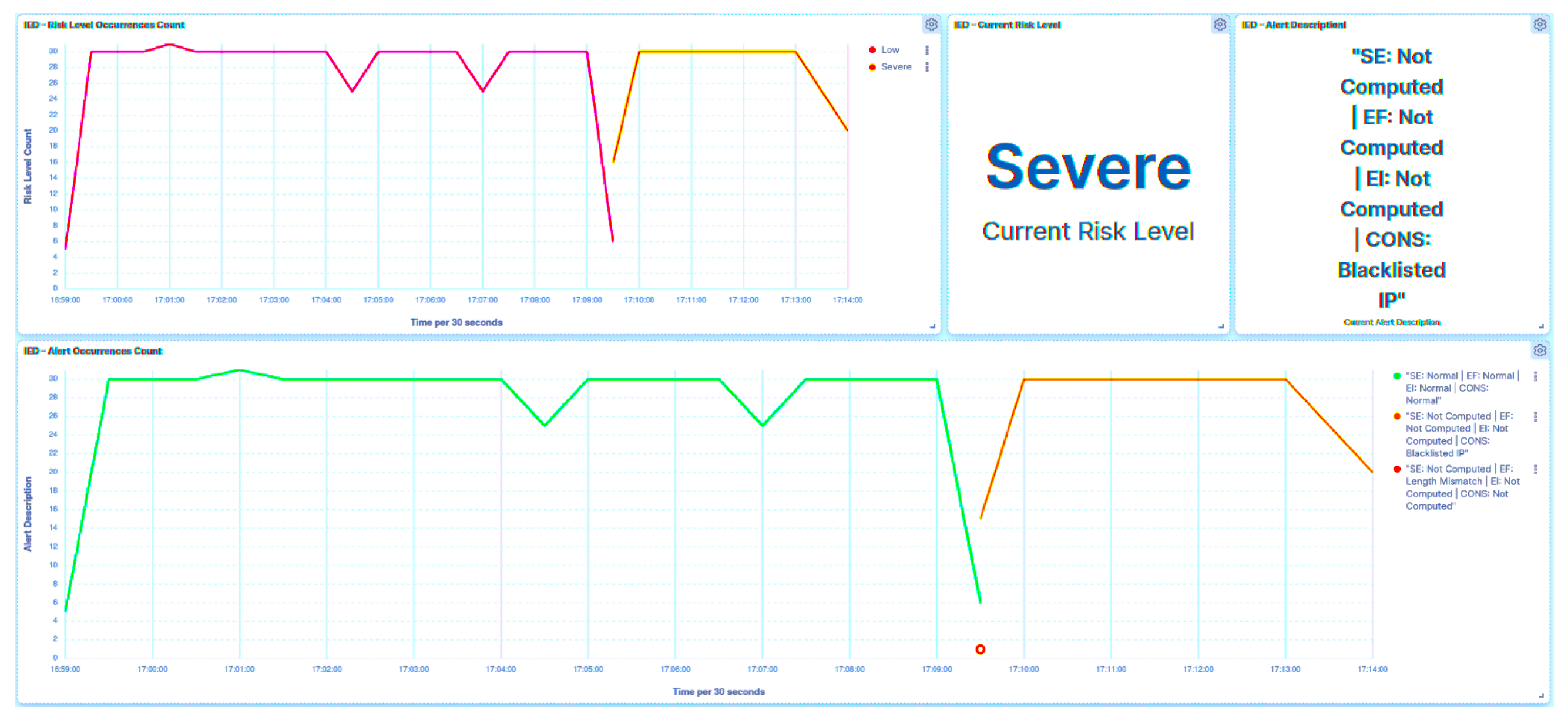 Smartcities 07 00005 g039
