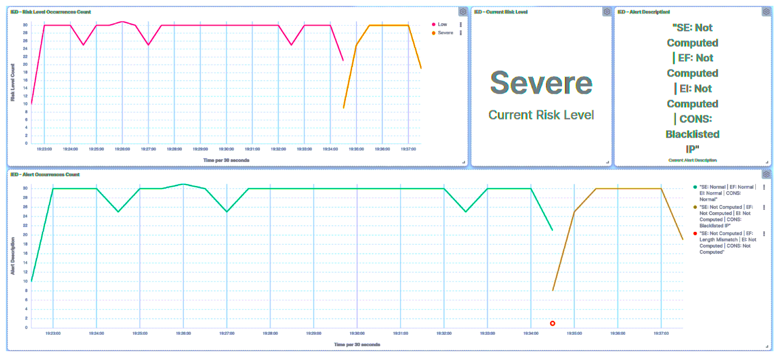 Smartcities 07 00005 g041