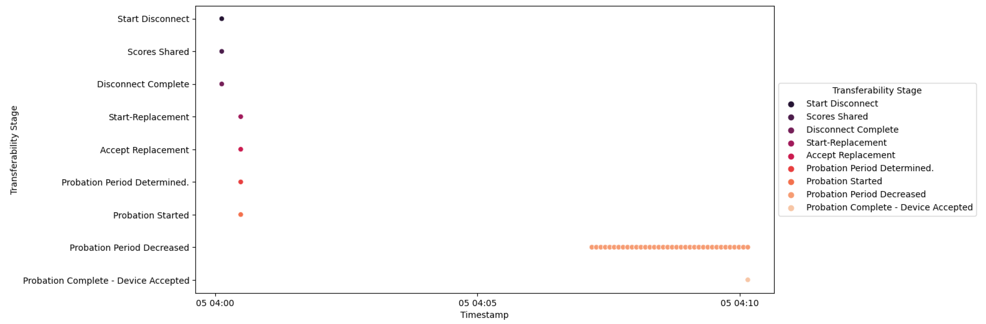Smartcities 07 00005 g047