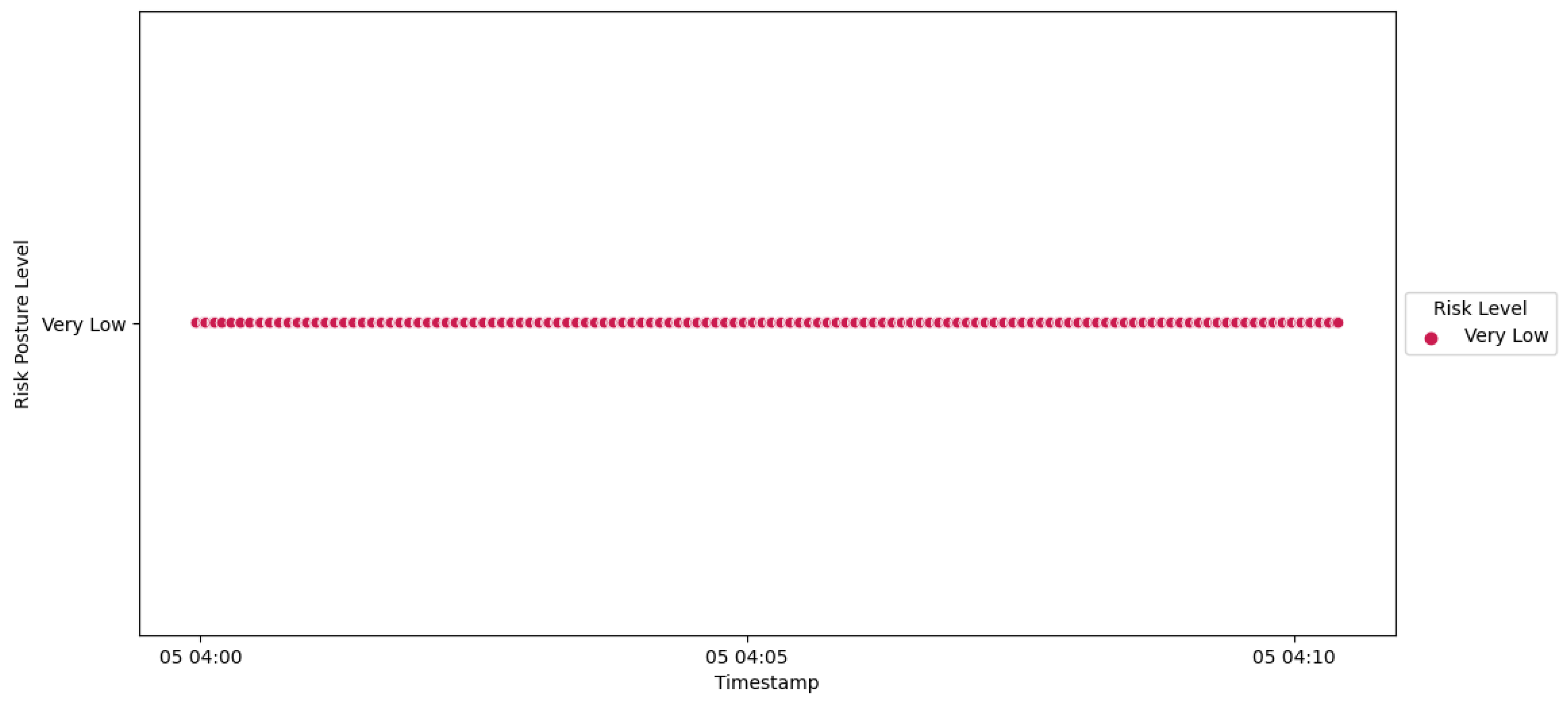 Smartcities 07 00005 g049