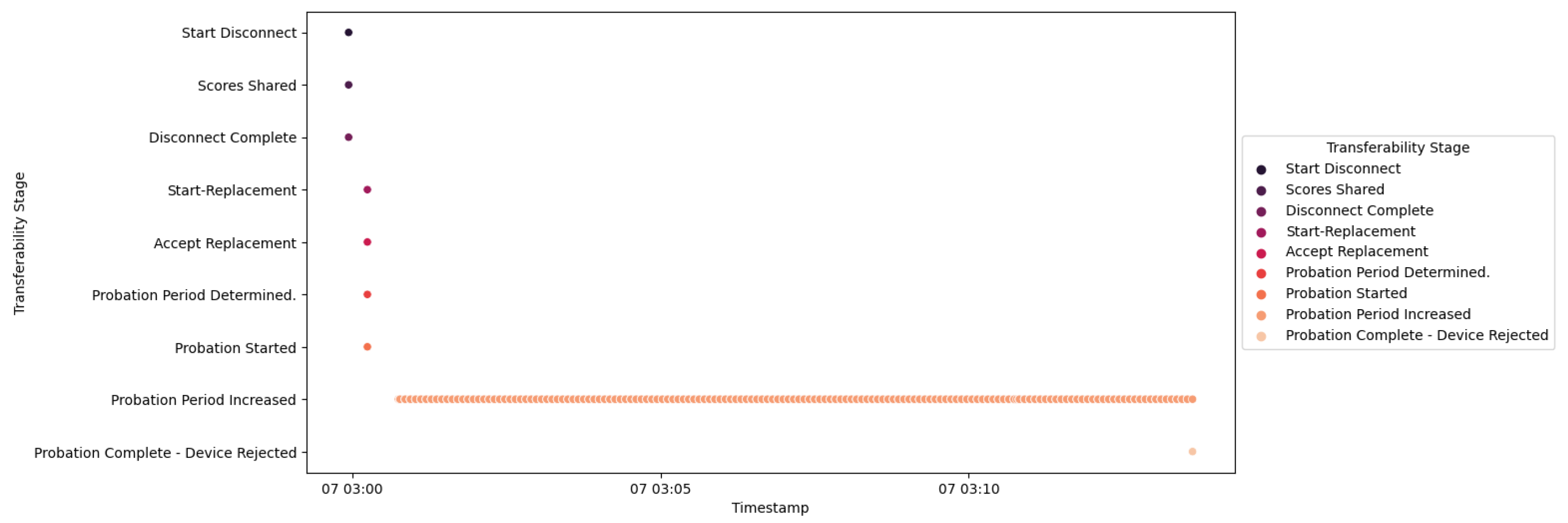Smartcities 07 00005 g050