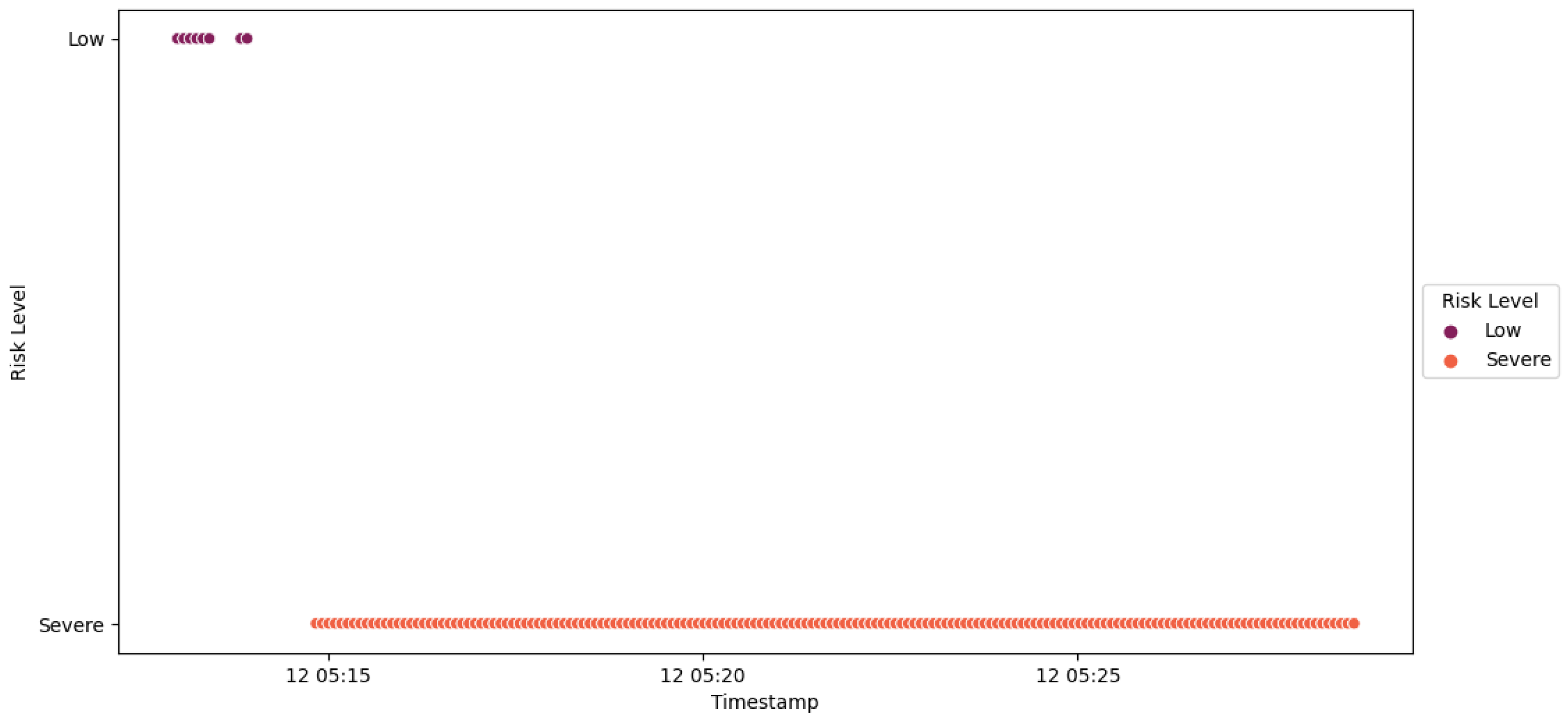 Smartcities 07 00005 g055