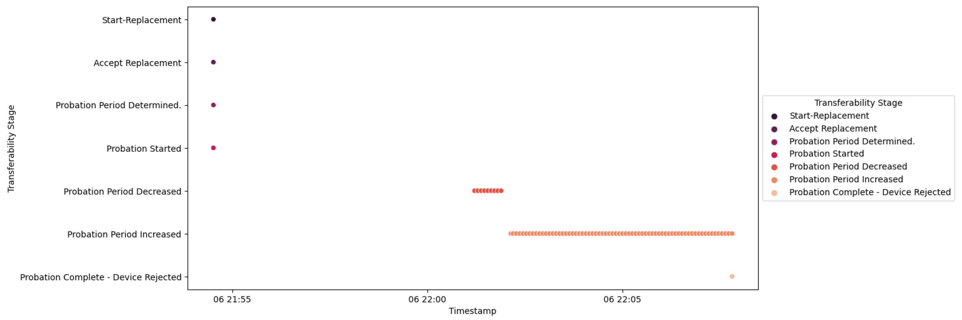 Smartcities 07 00005 g057
