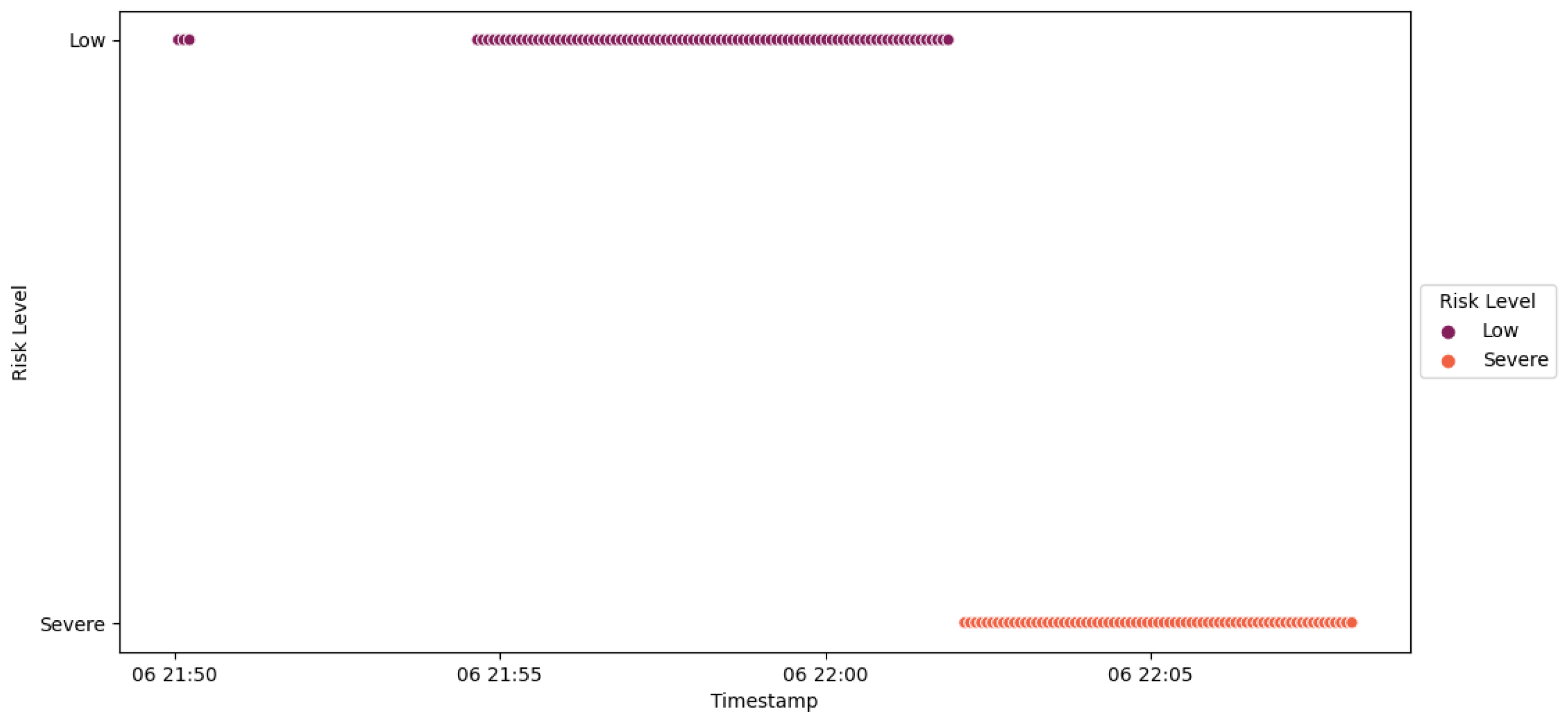 Smartcities 07 00005 g058