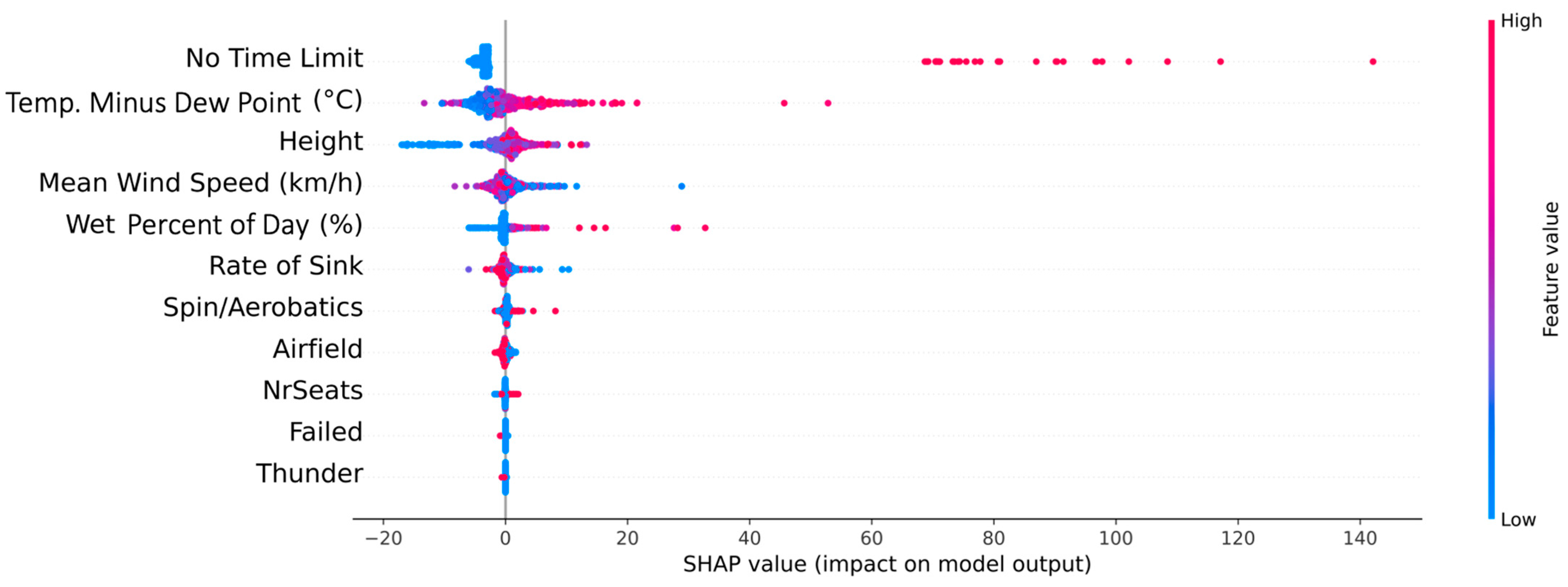 Smartcities 07 00007 g002