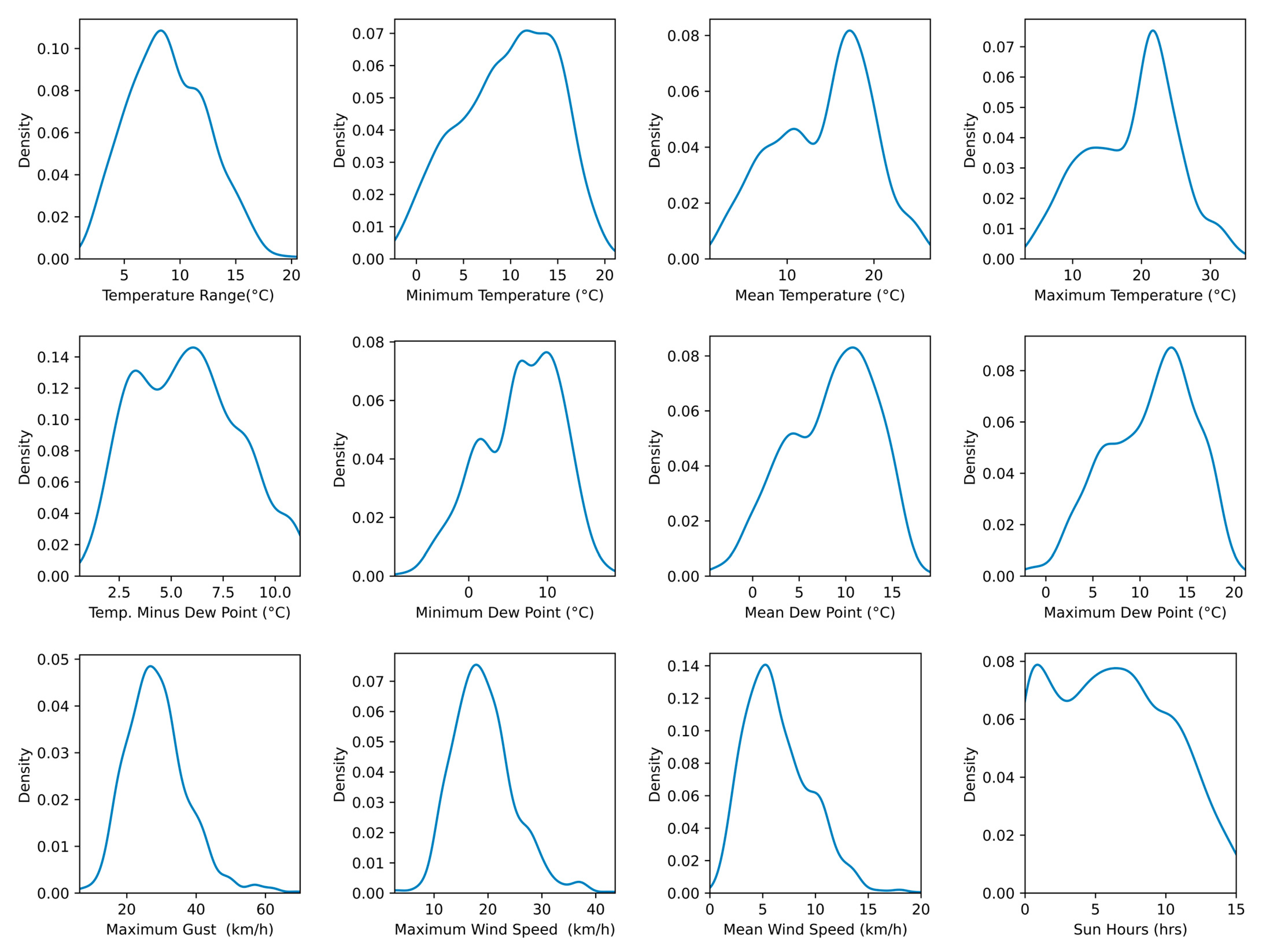 Smartcities 07 00007 g003a