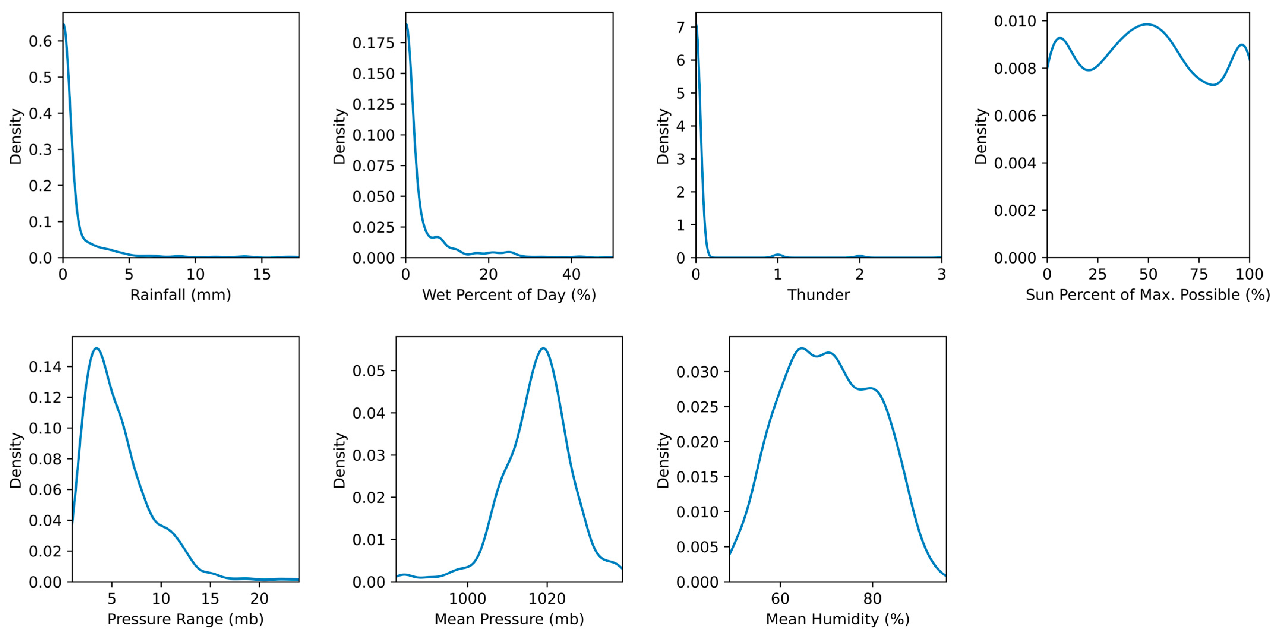 Smartcities 07 00007 g003b