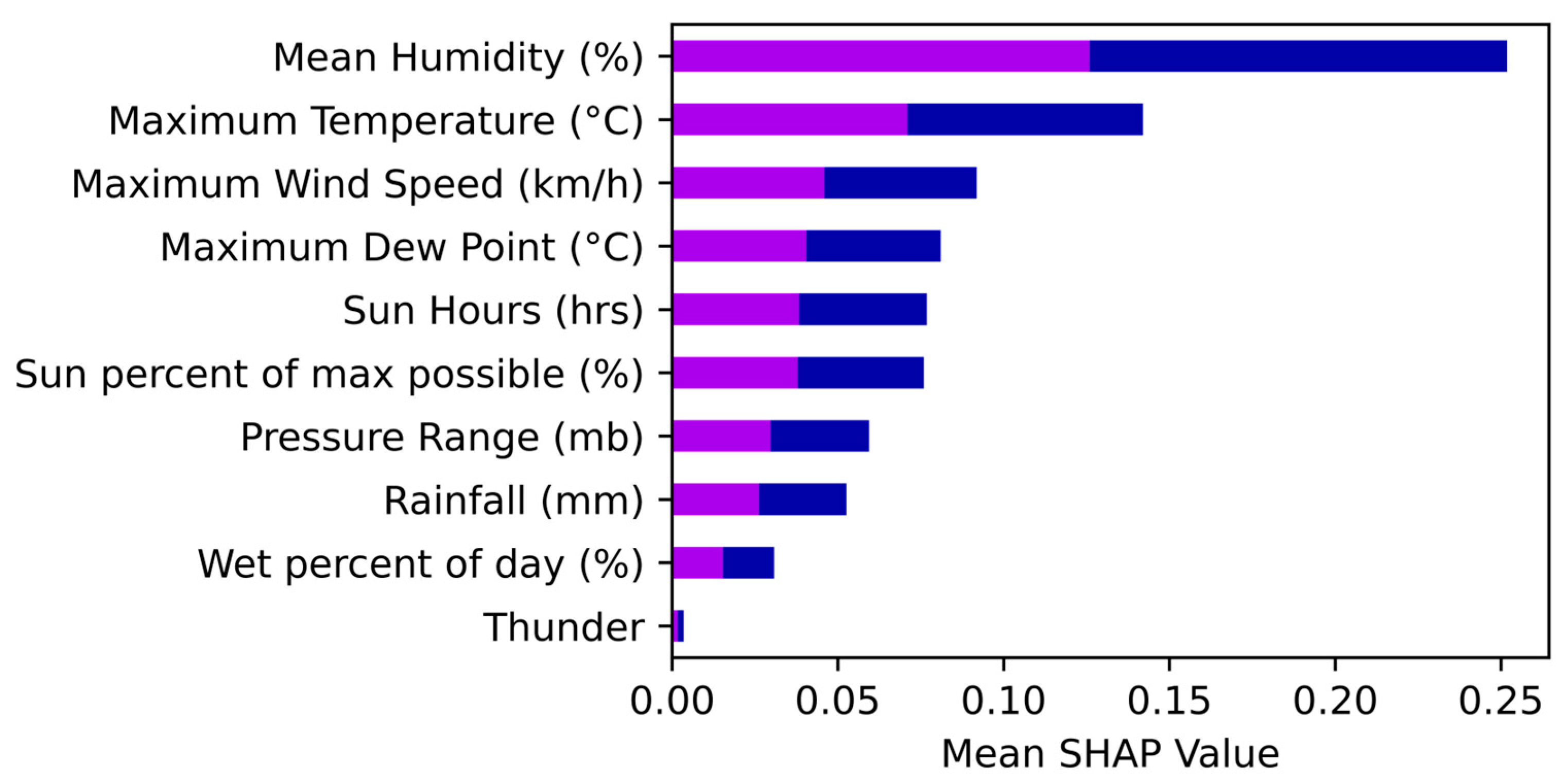 Smartcities 07 00007 g004