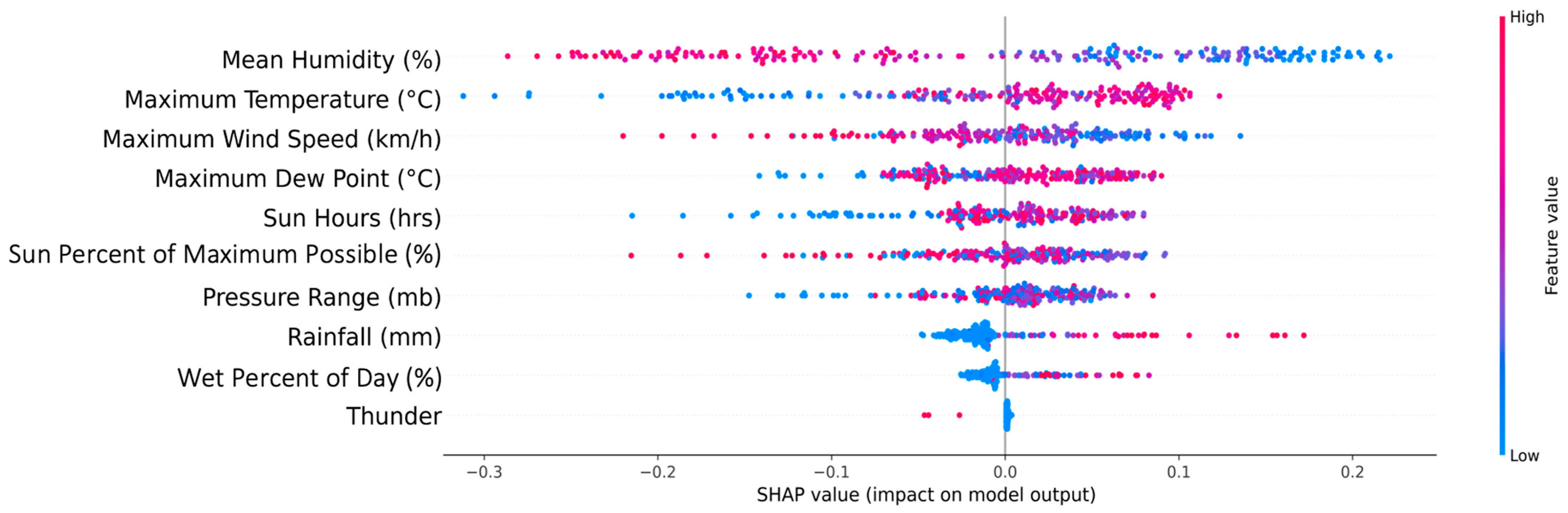Smartcities 07 00007 g005
