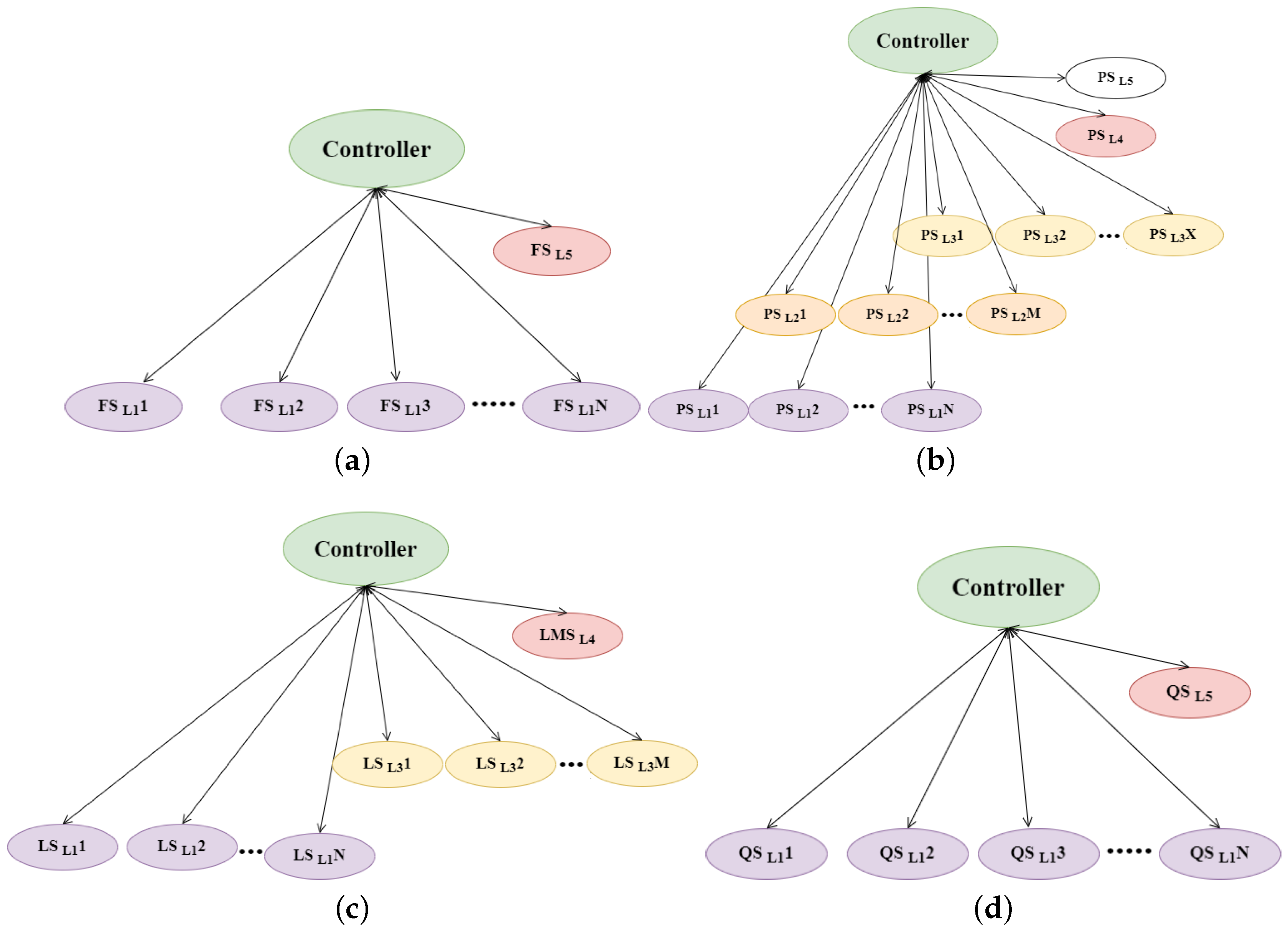 Smartcities 07 00008 g002