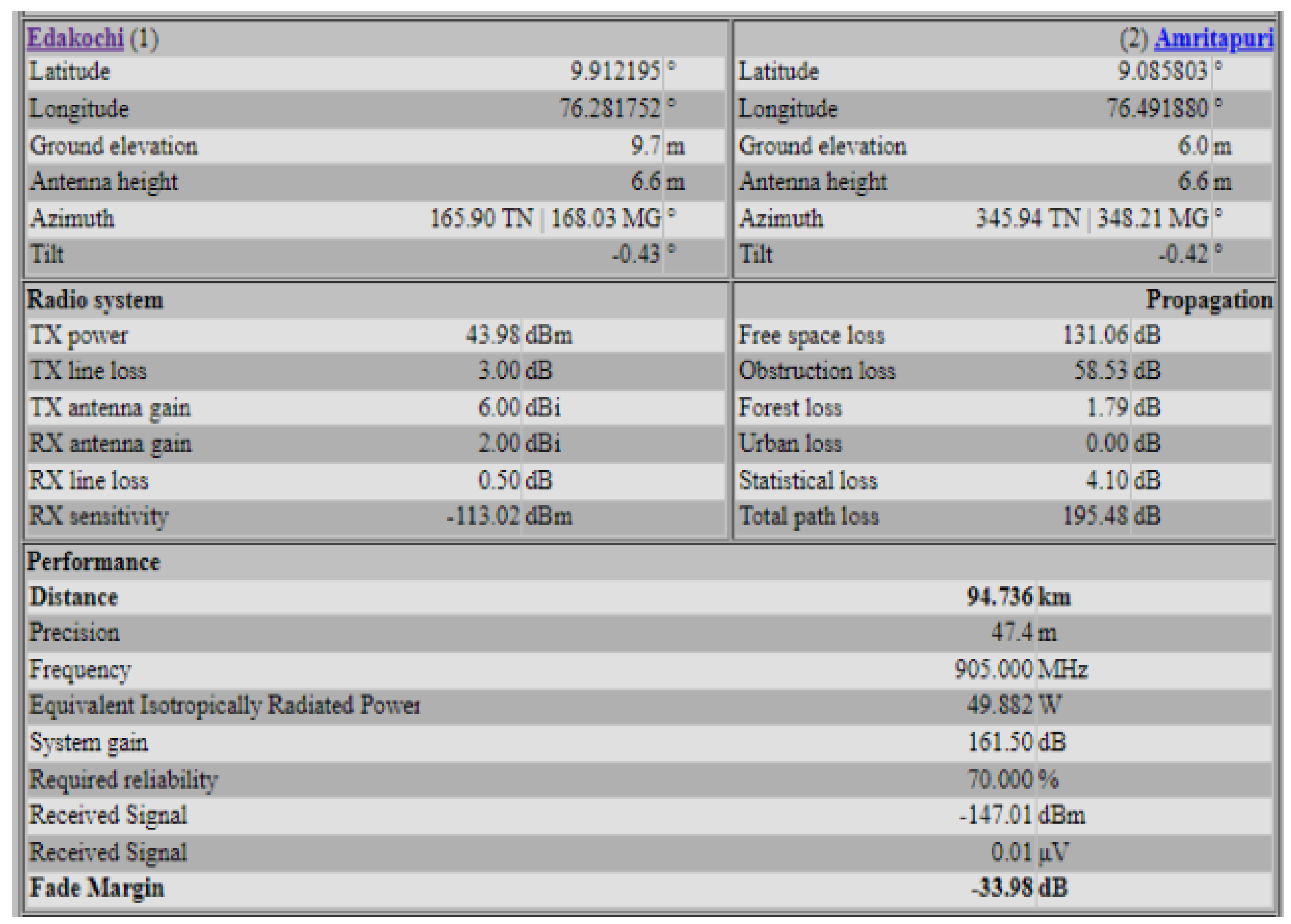 Smartcities 07 00008 g006