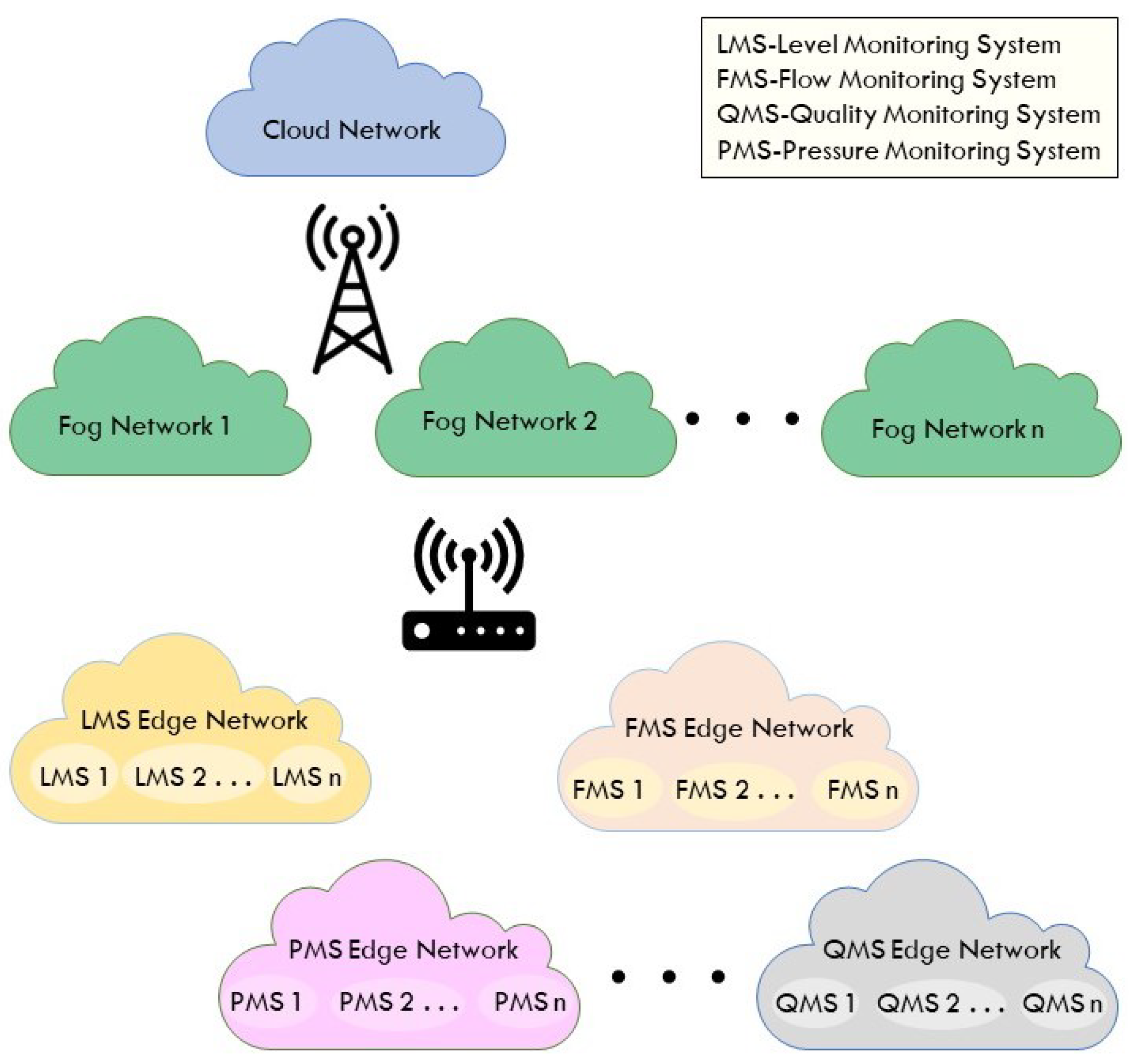 Smartcities 07 00008 g007