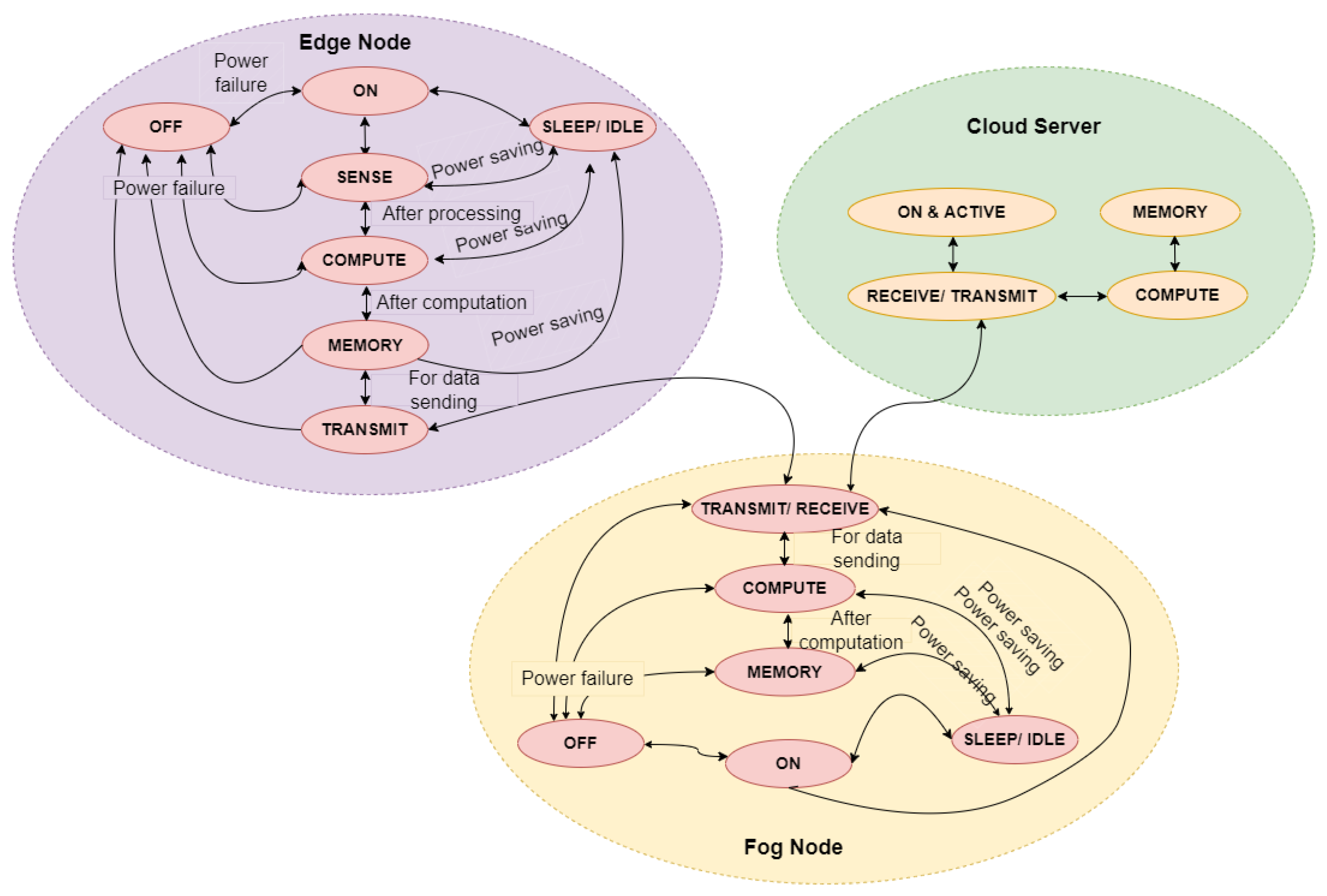Smartcities 07 00008 g011