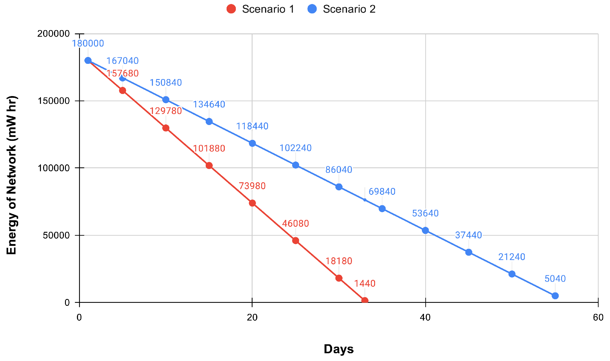 Smartcities 07 00008 g016