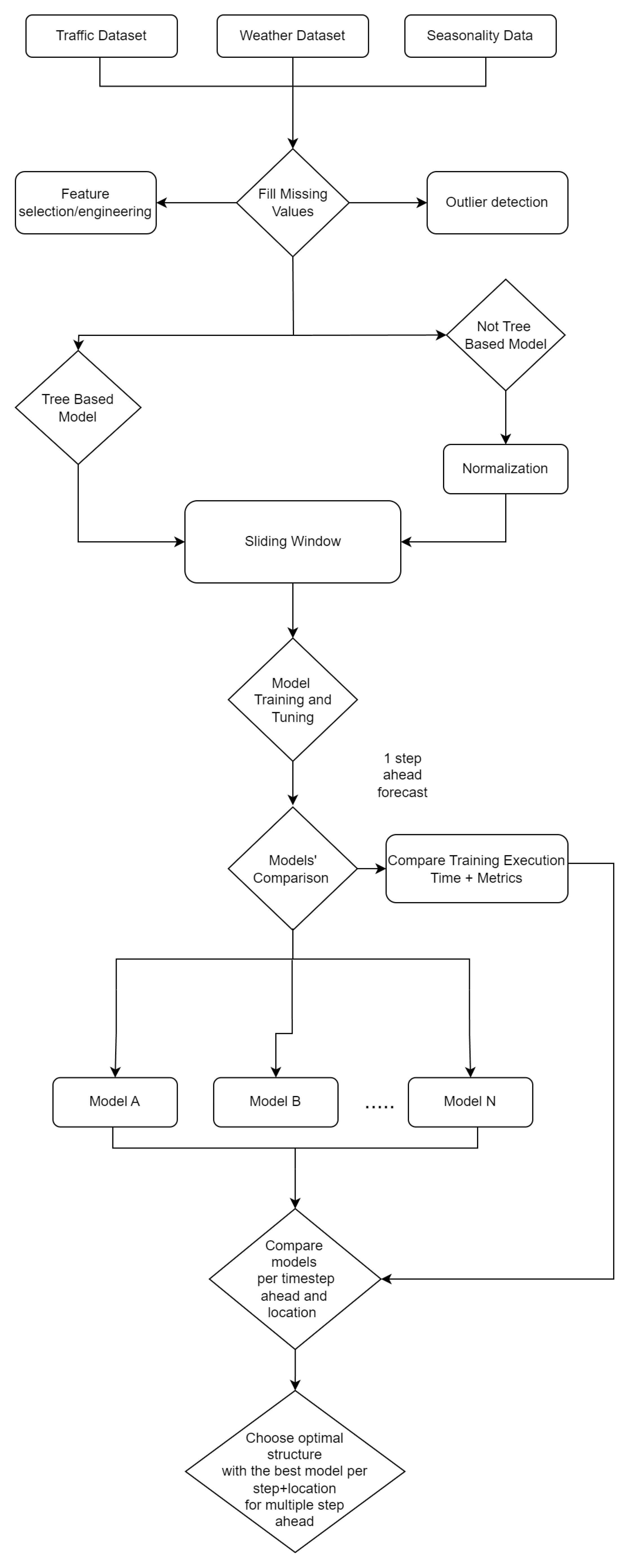 Smartcities 07 00010 g005