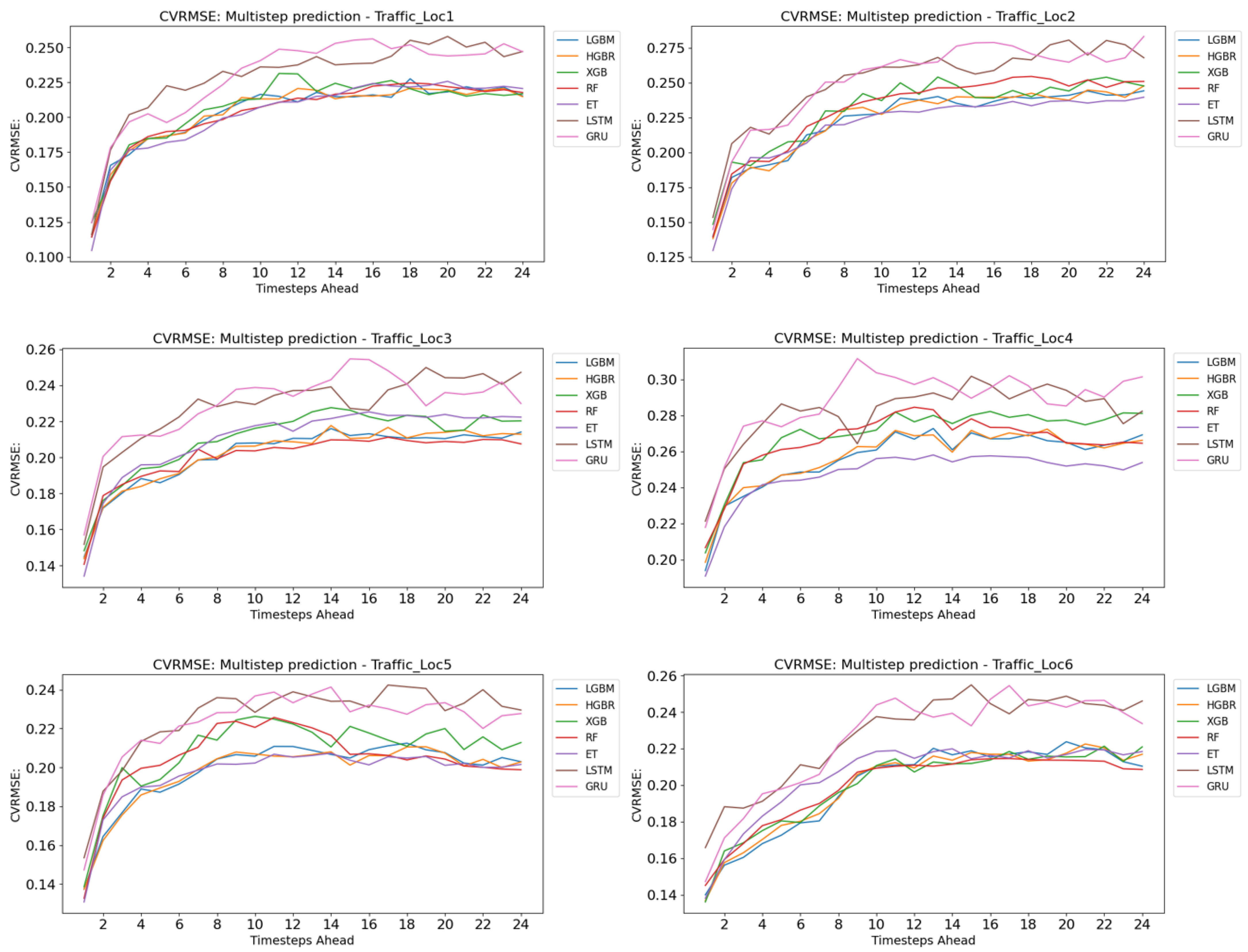 Smartcities 07 00010 g007
