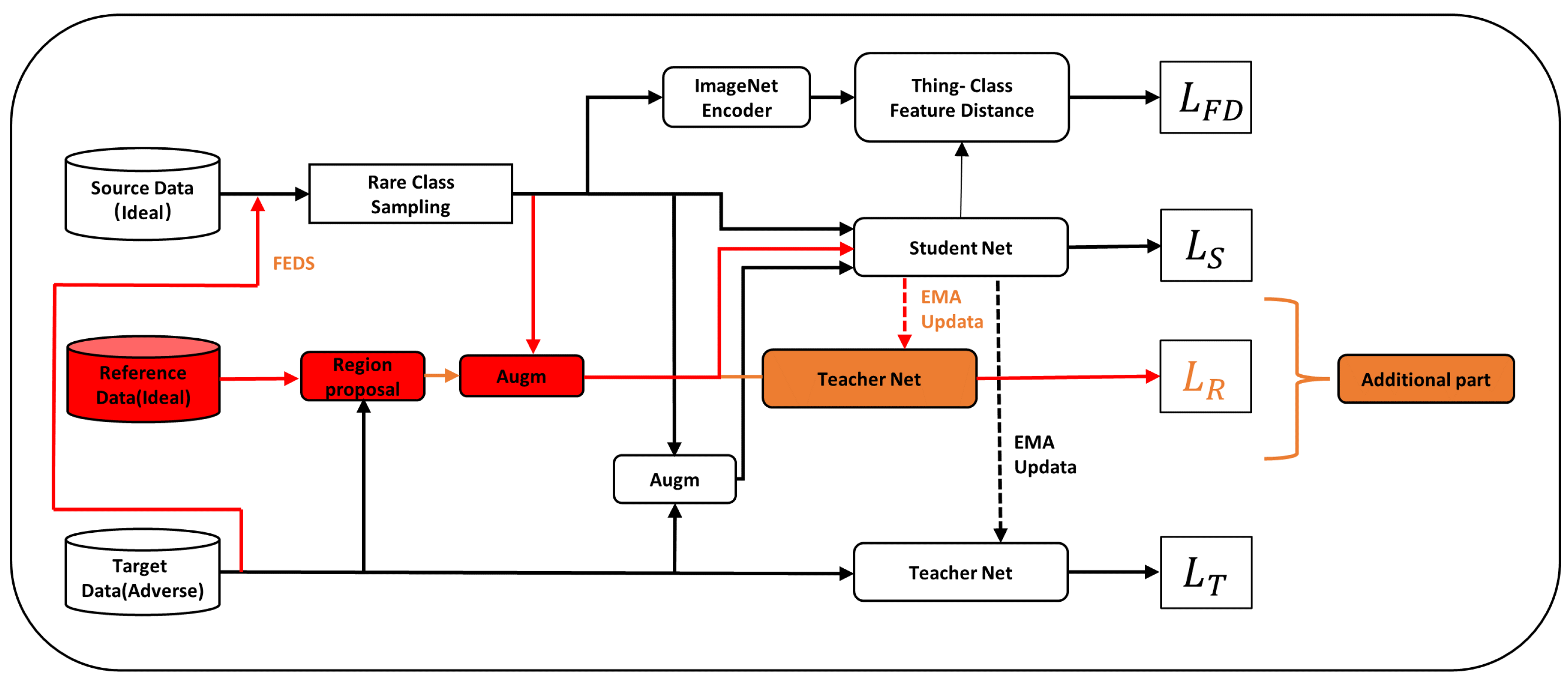 Smartcities 07 00011 g004