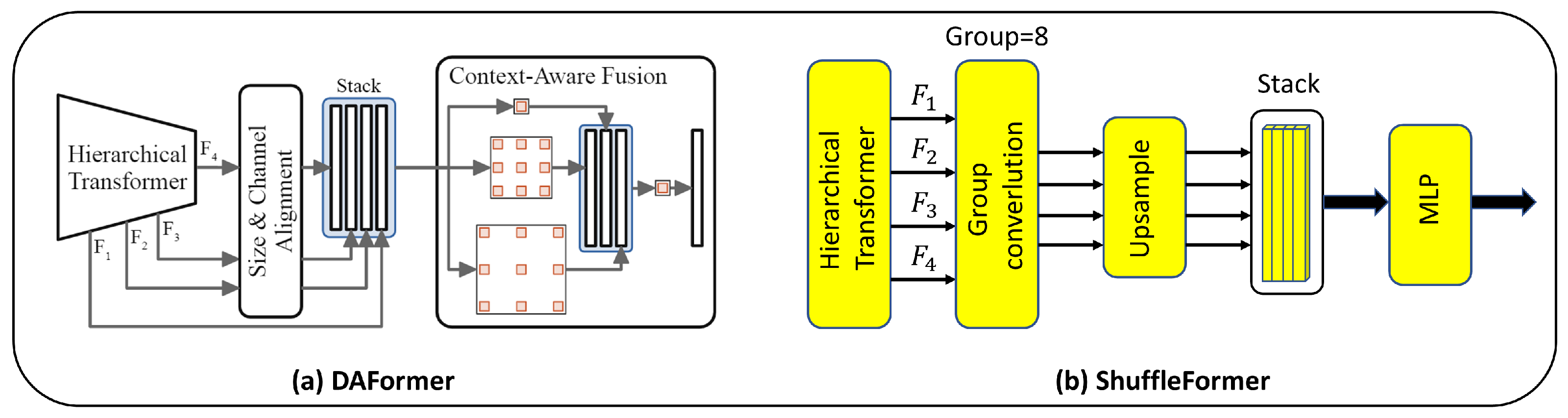 Smartcities 07 00011 g005