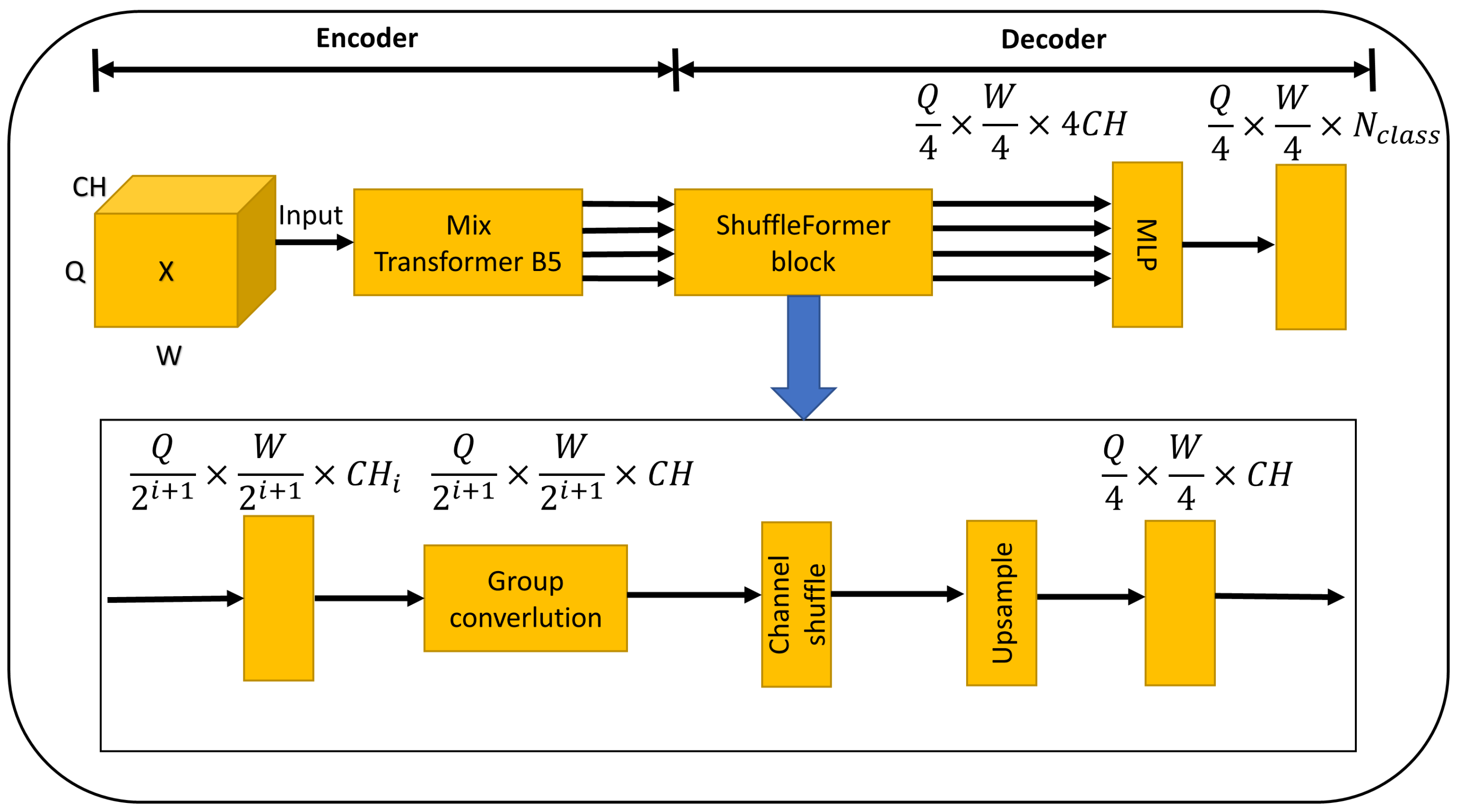 Smartcities 07 00011 g007