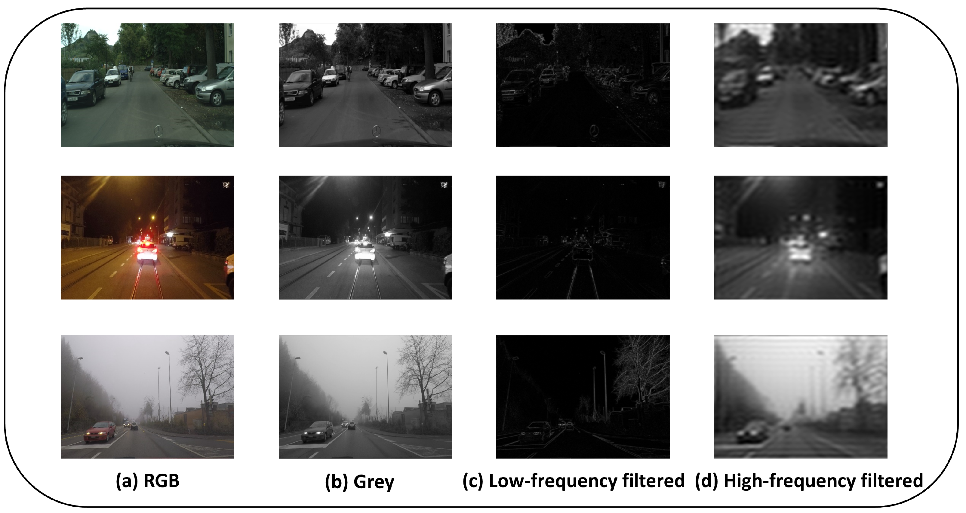 Smartcities 07 00011 g008