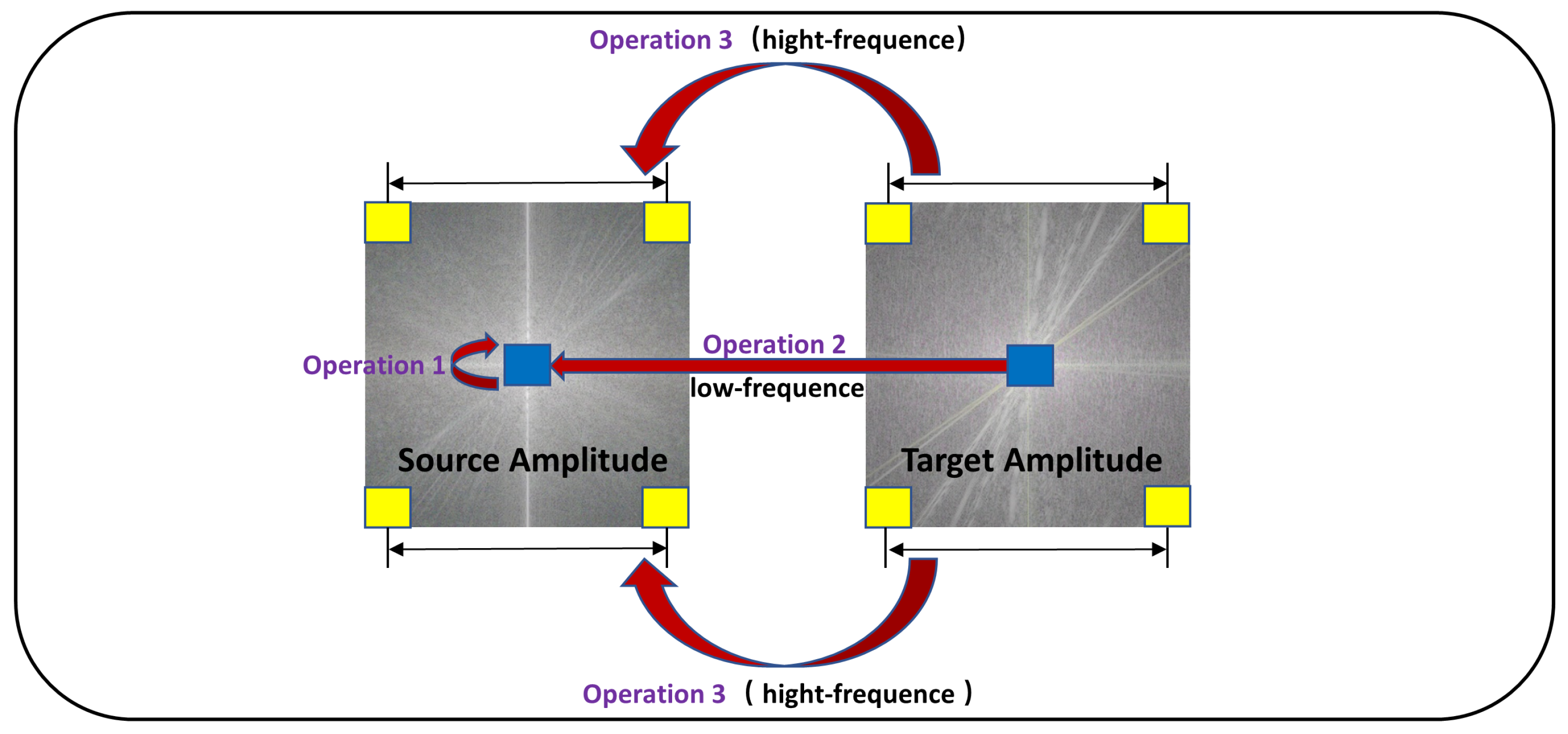 Smartcities 07 00011 g010