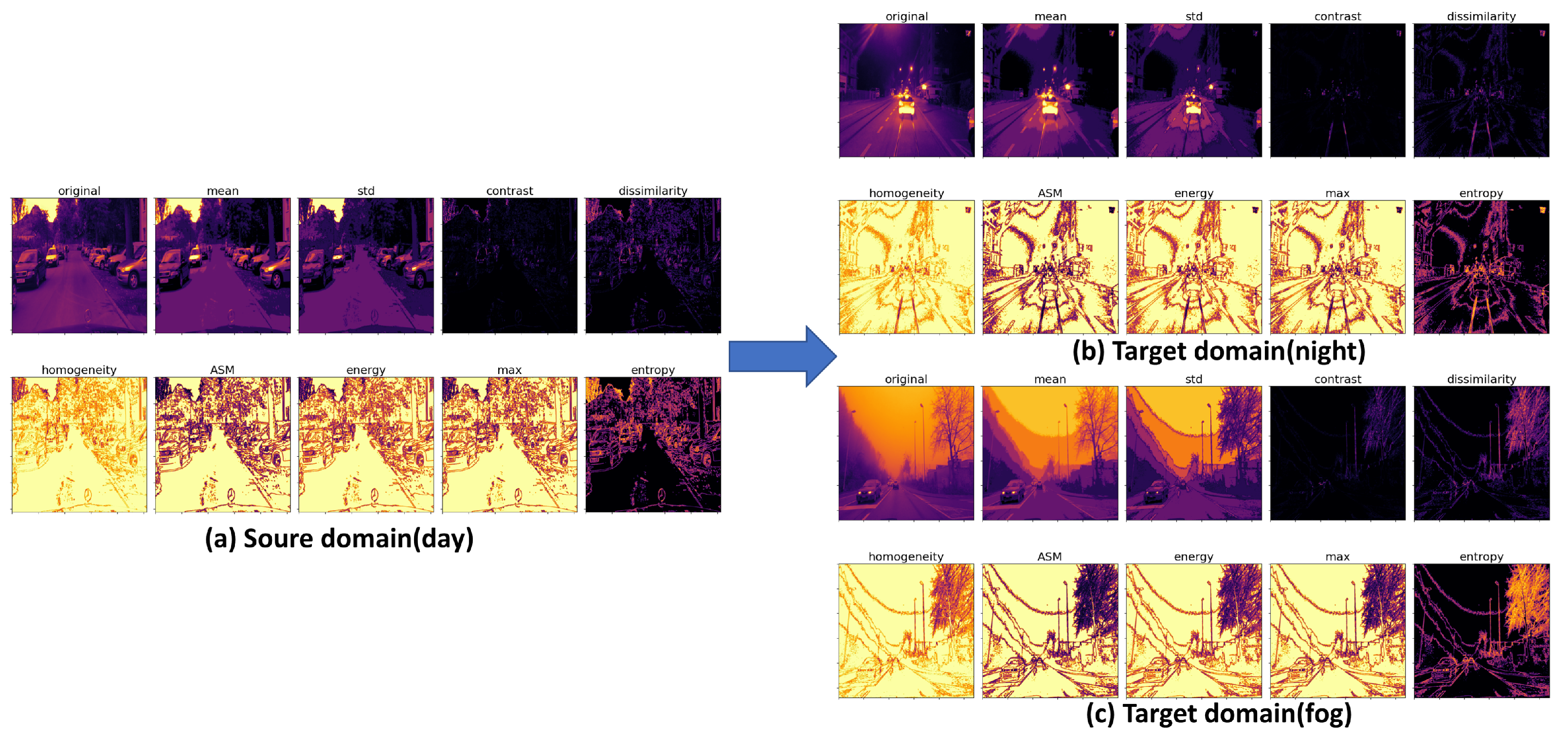 Smartcities 07 00011 g013