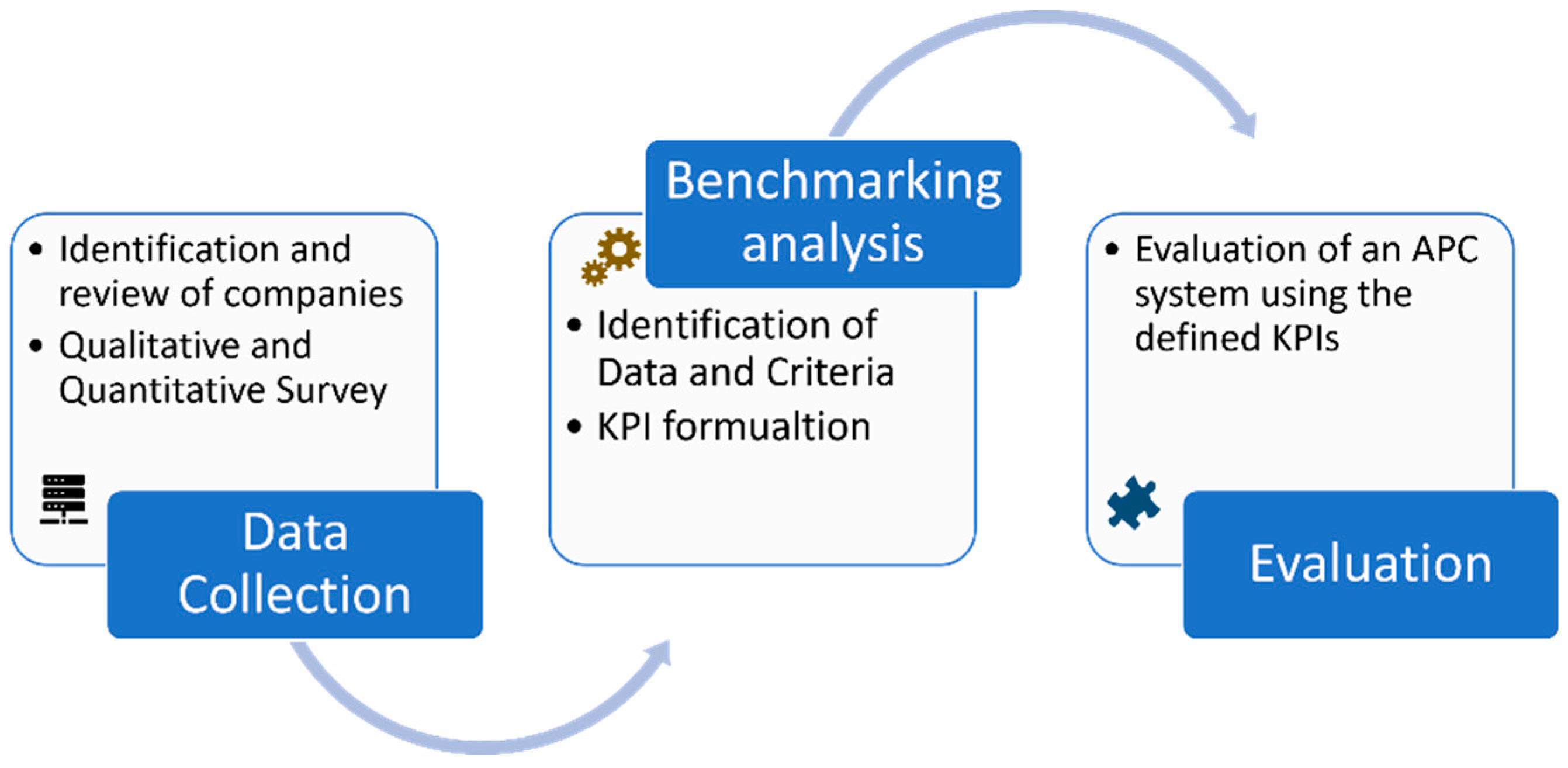 Smartcities 07 00013 g001