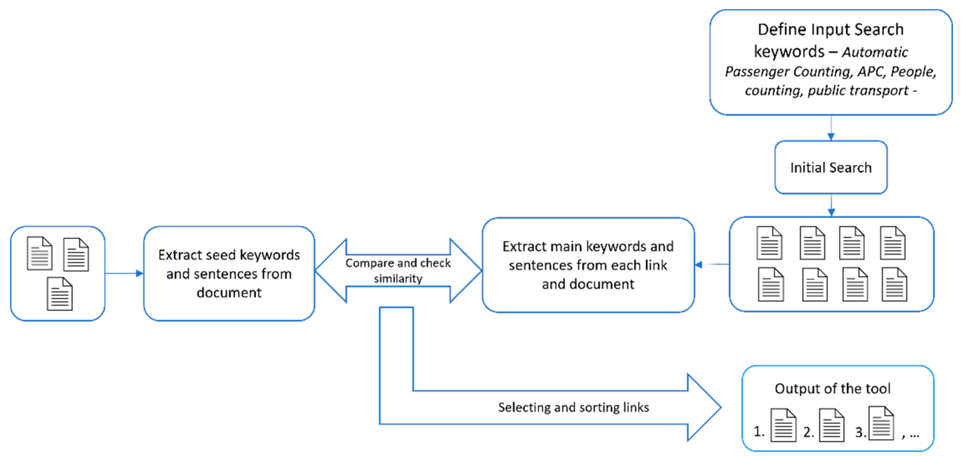 Smartcities 07 00013 g002