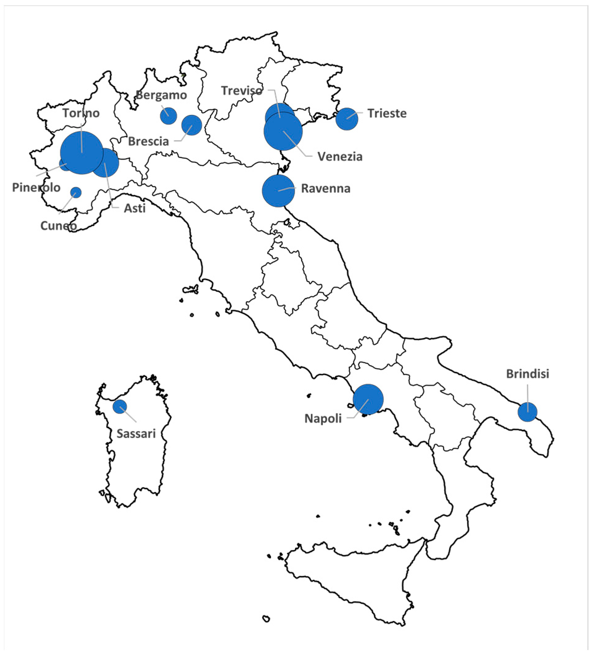 Smartcities 07 00013 g003