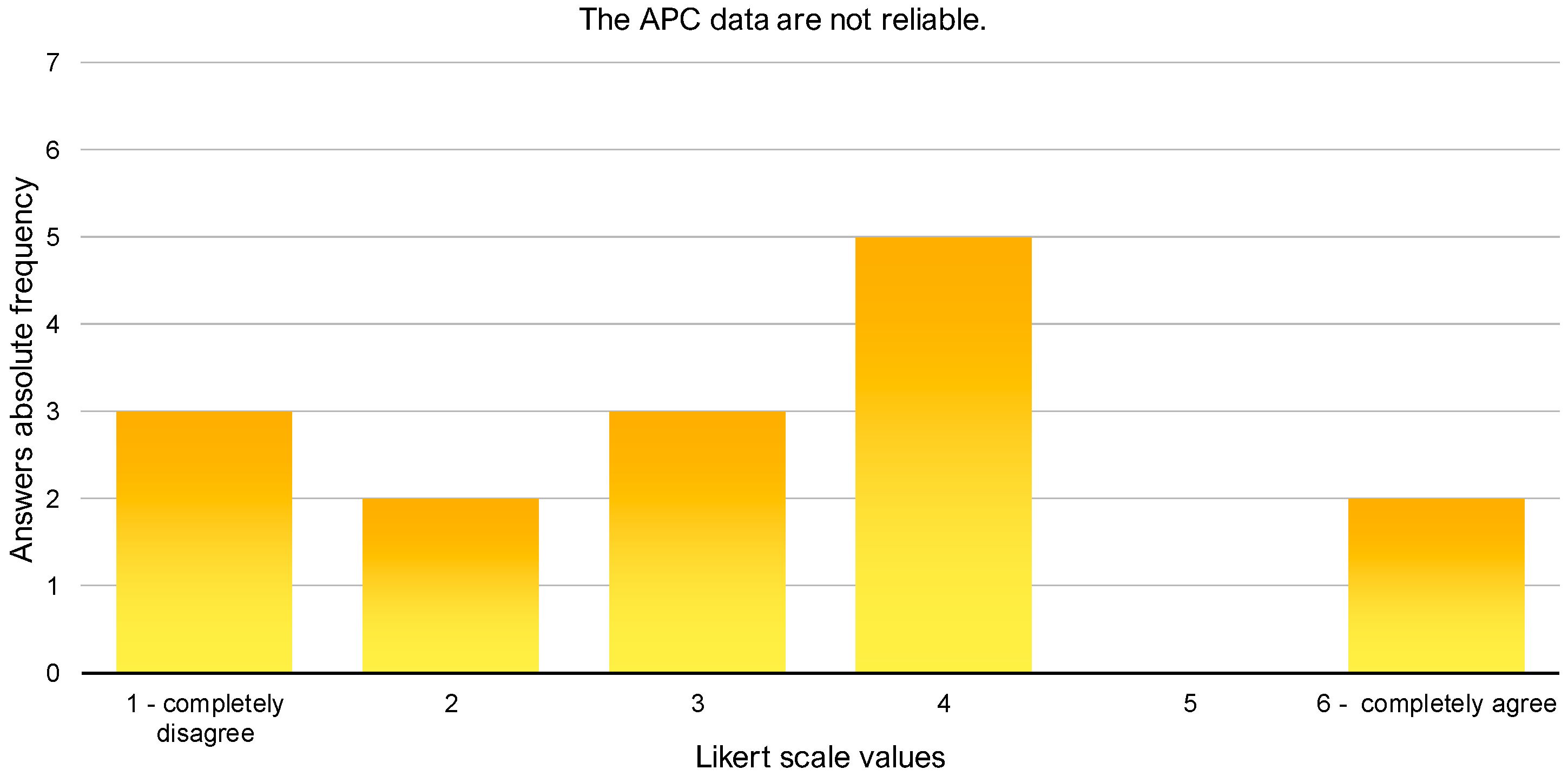 Smartcities 07 00013 g005