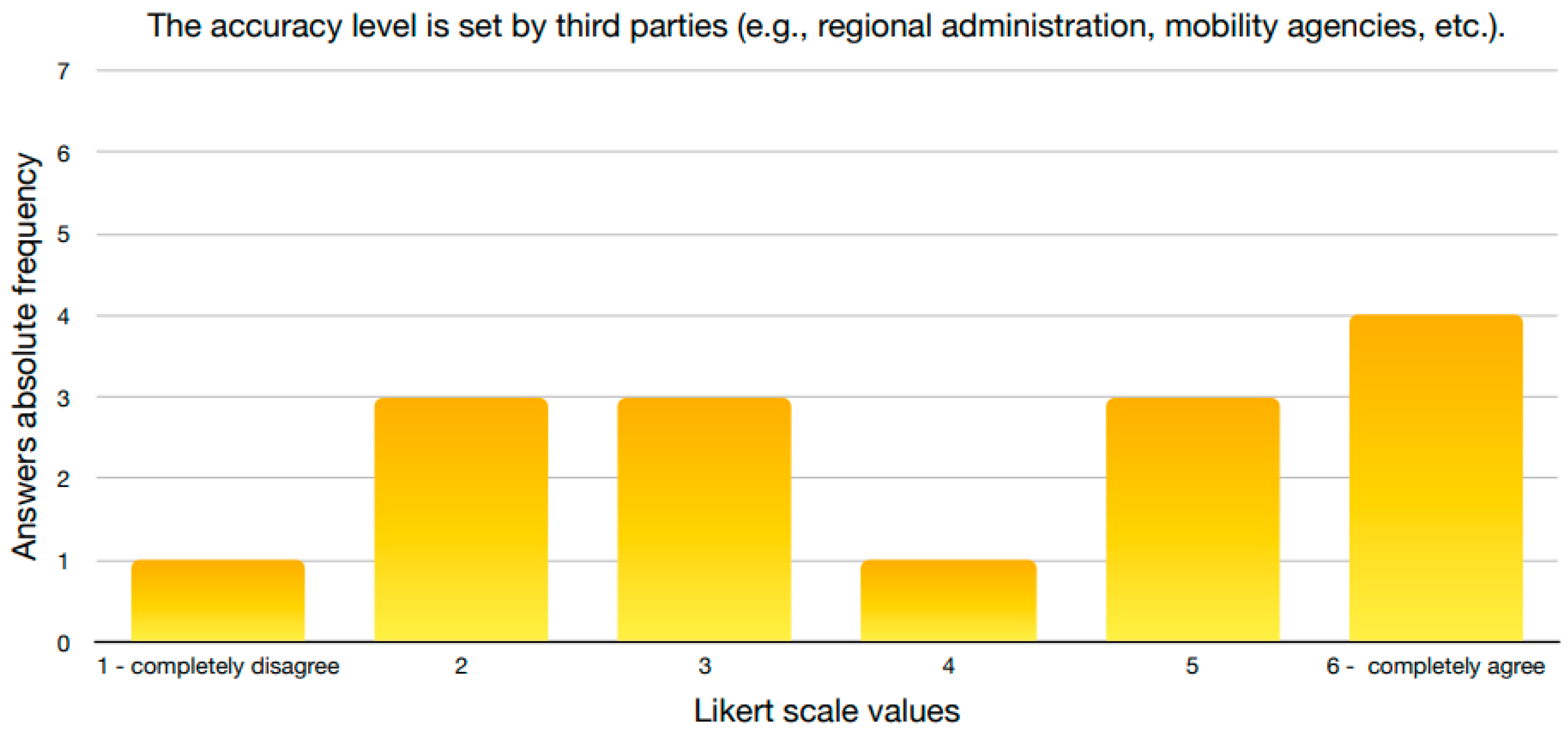 Smartcities 07 00013 g007