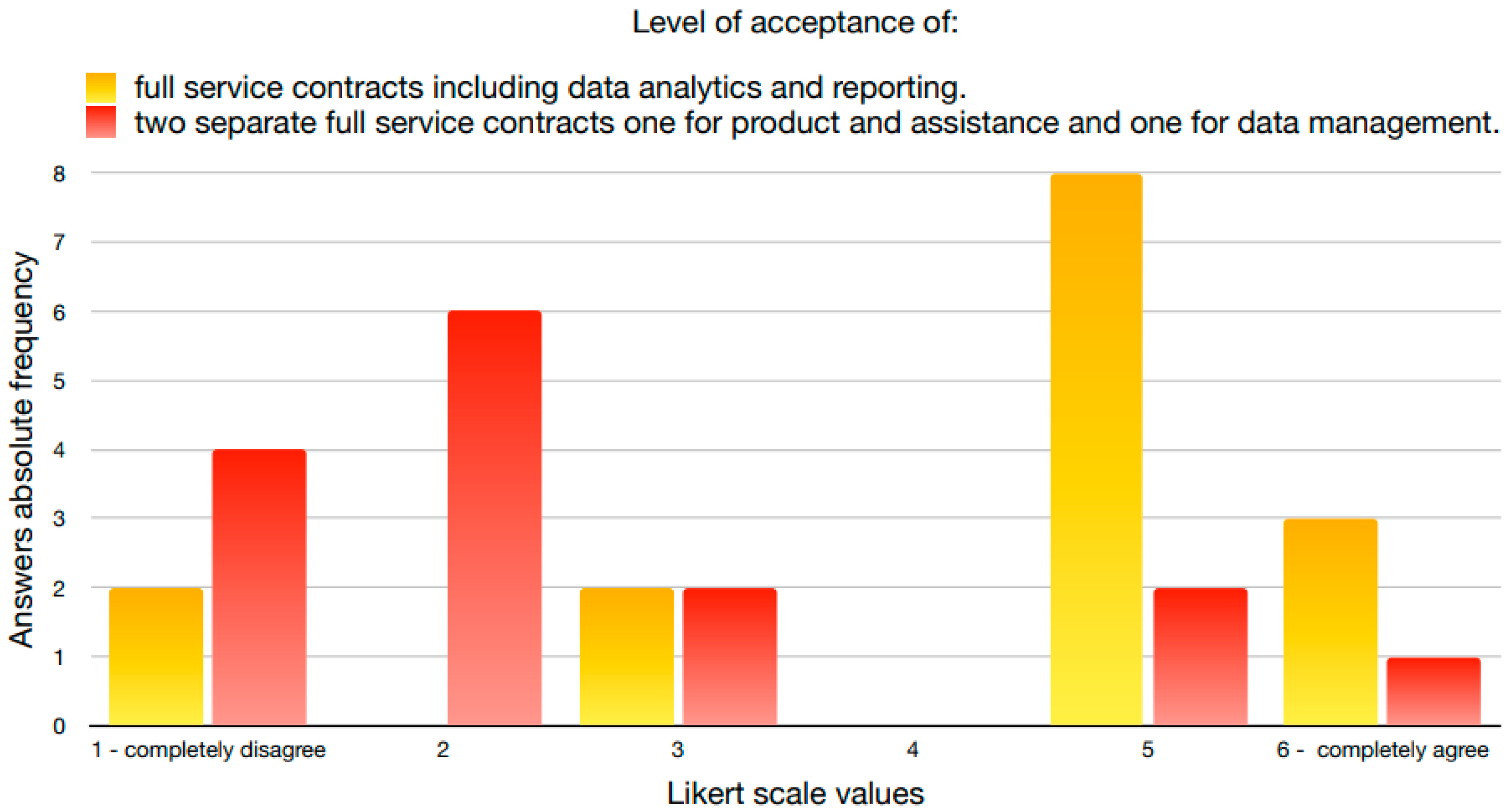 Smartcities 07 00013 g009