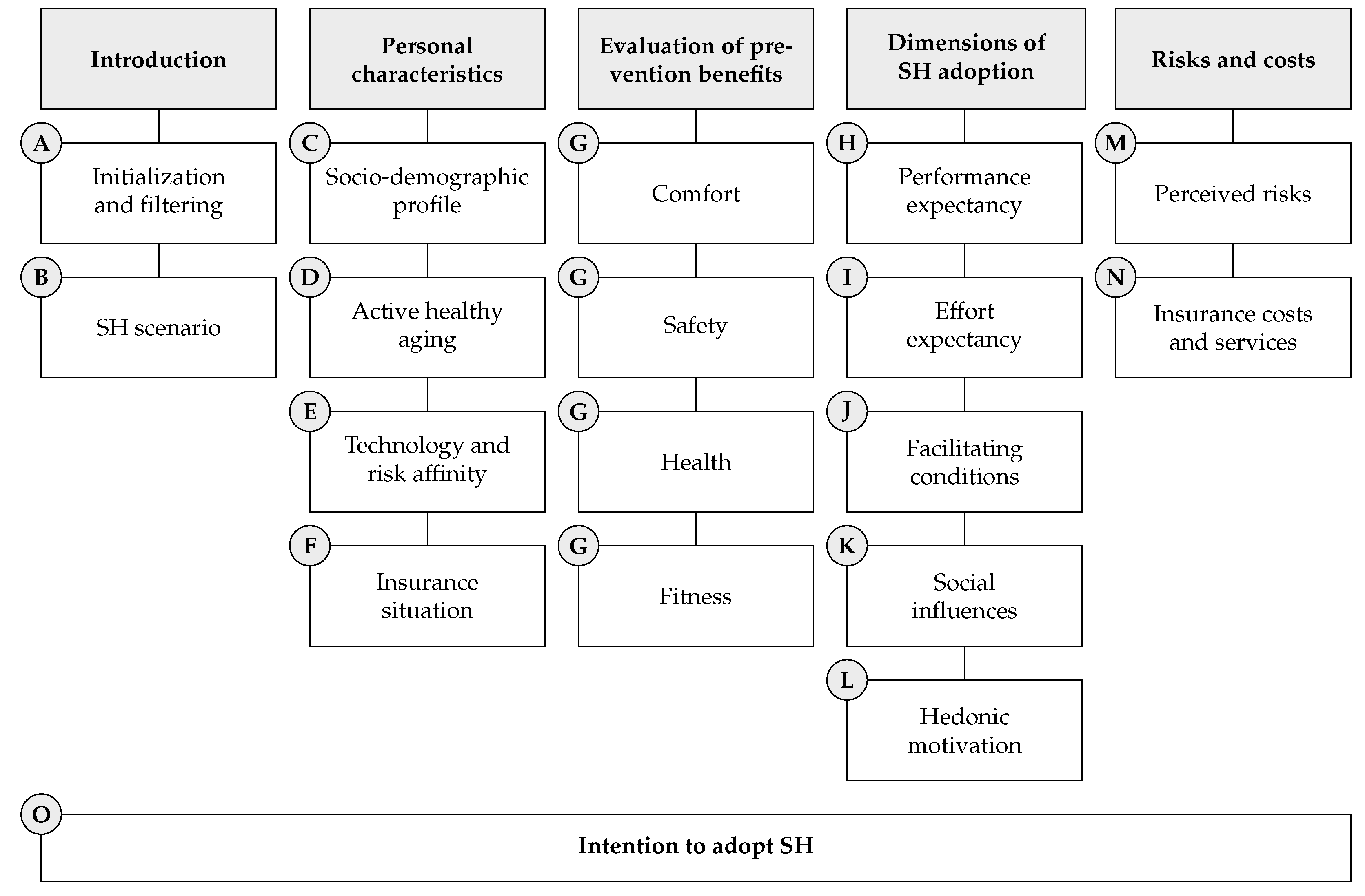 Smartcities 07 00015 g001 Smartcities 07 00015 g001