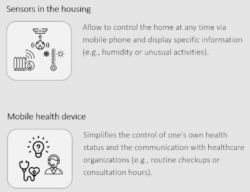 Smartcities 07 00015 i001 Smartcities 07 00015 i001