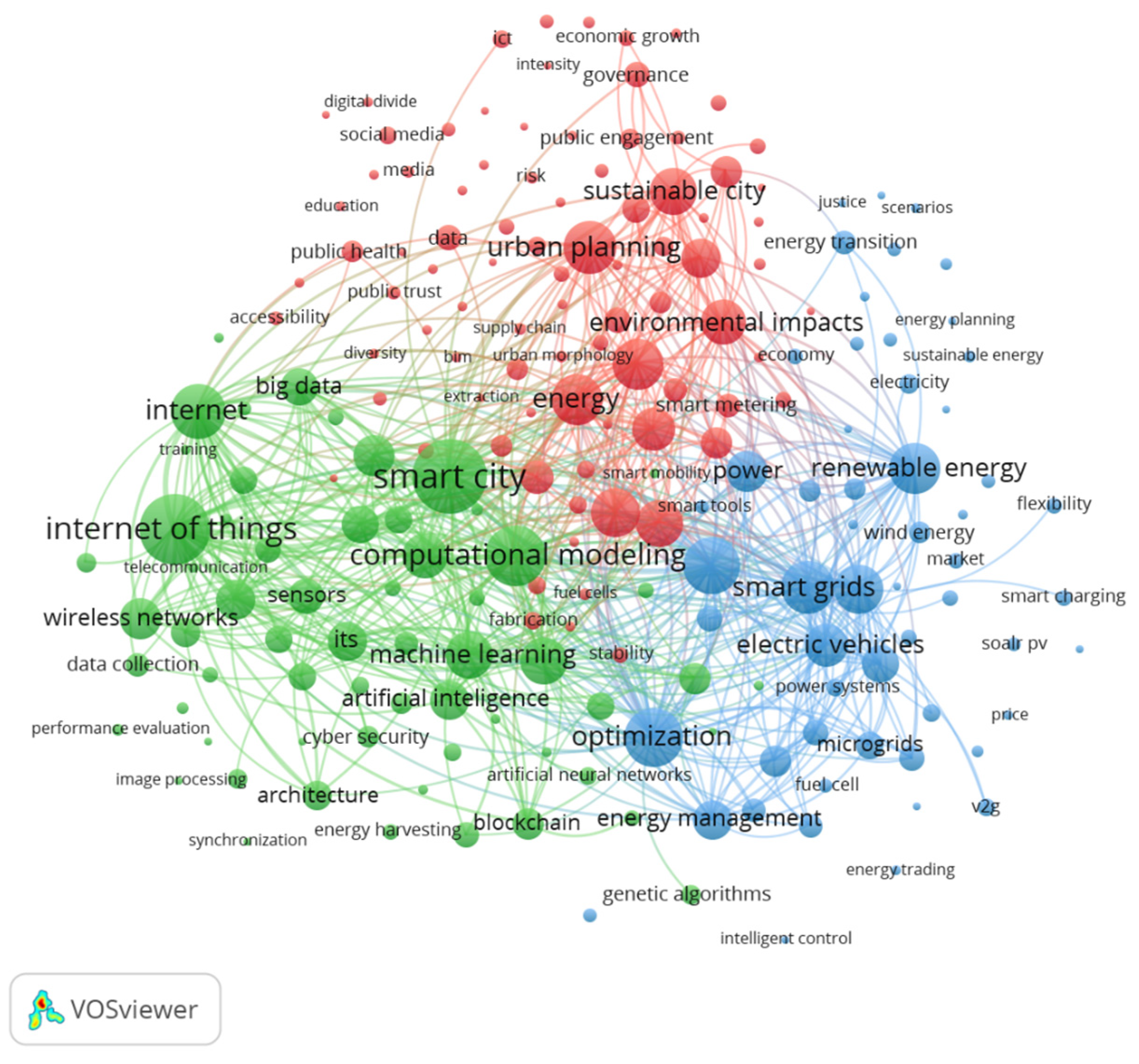 Smartcities 07 00016 g002