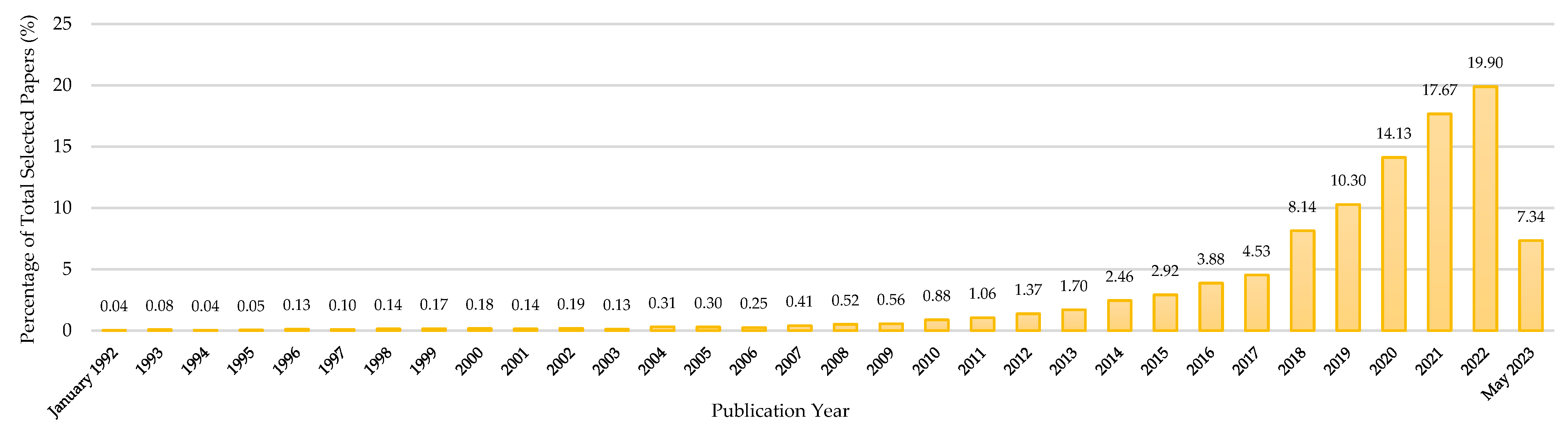 Smartcities 07 00016 g003