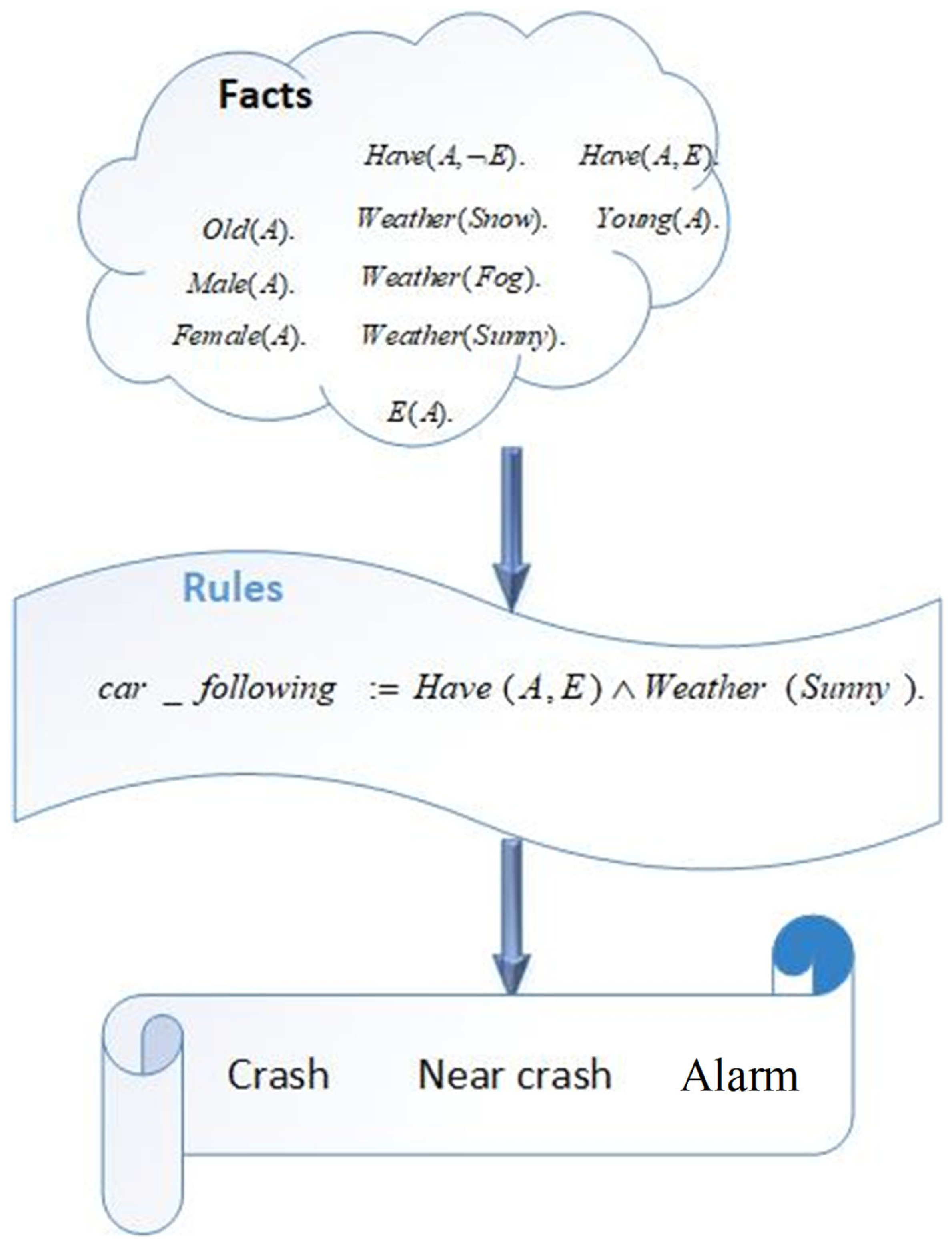 Smartcities 07 00018 g005