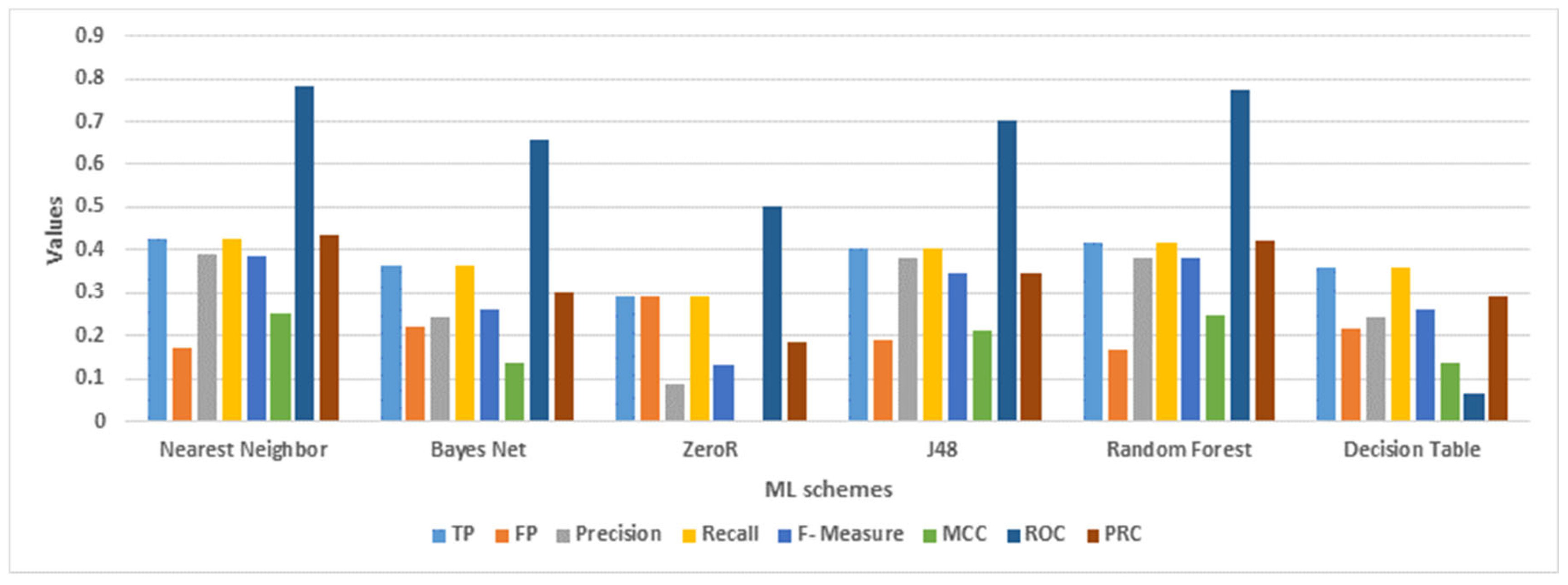 Smartcities 07 00018 g006