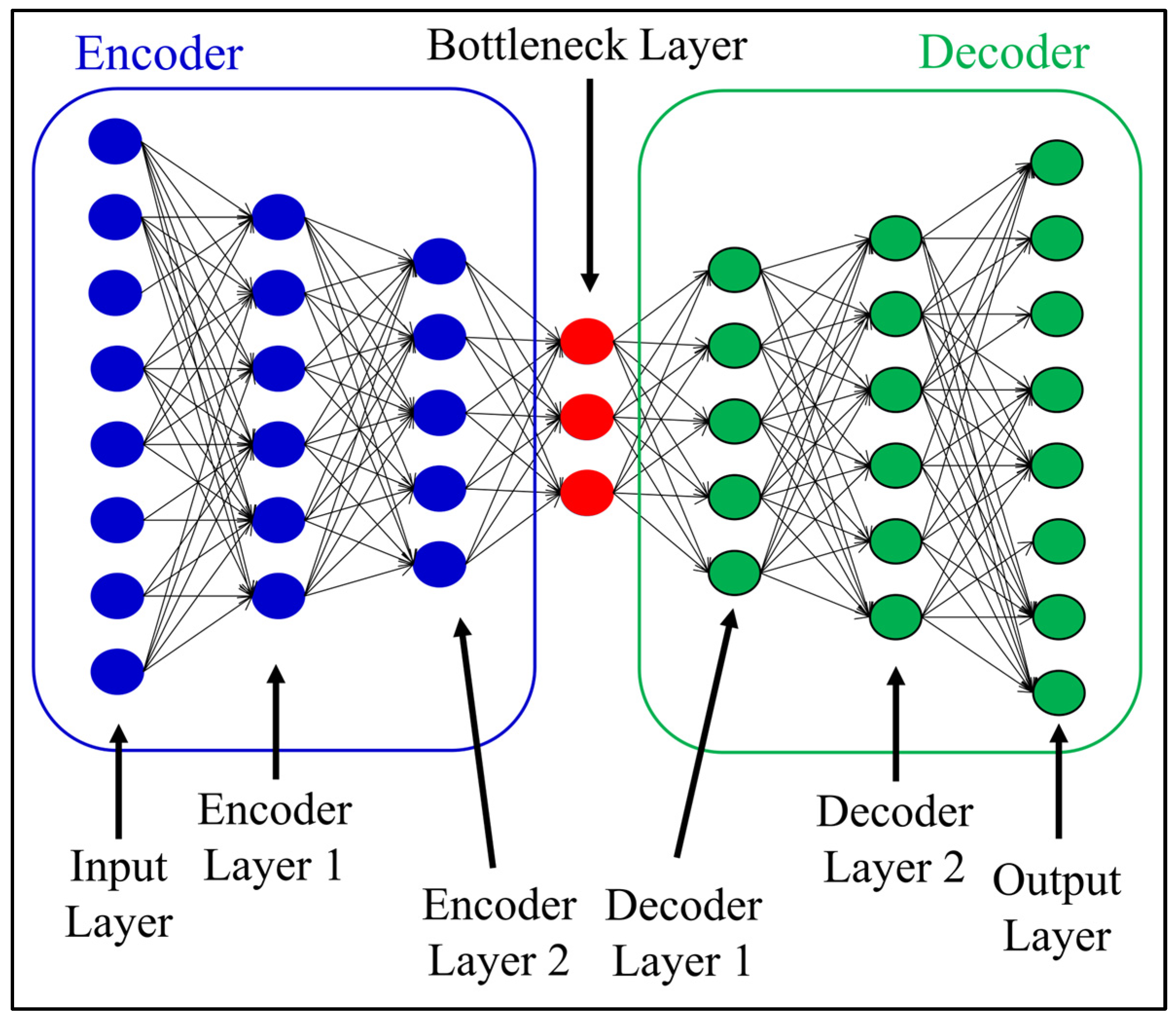 Smartcities 07 00020 g004