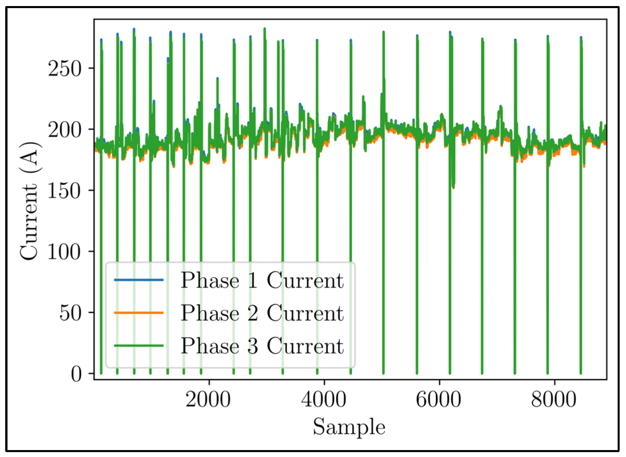 Smartcities 07 00020 g005
