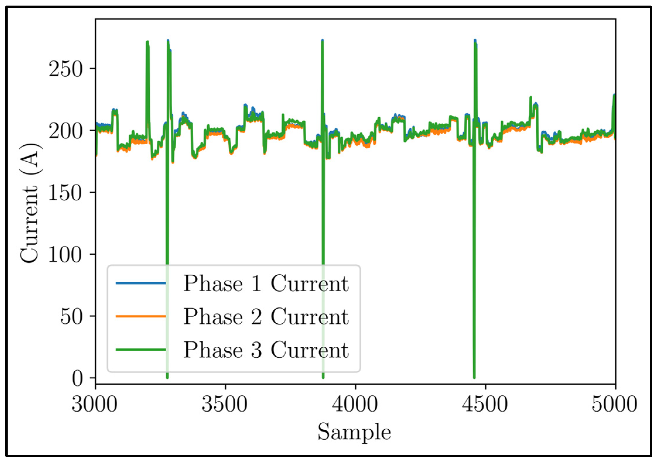 Smartcities 07 00020 g006