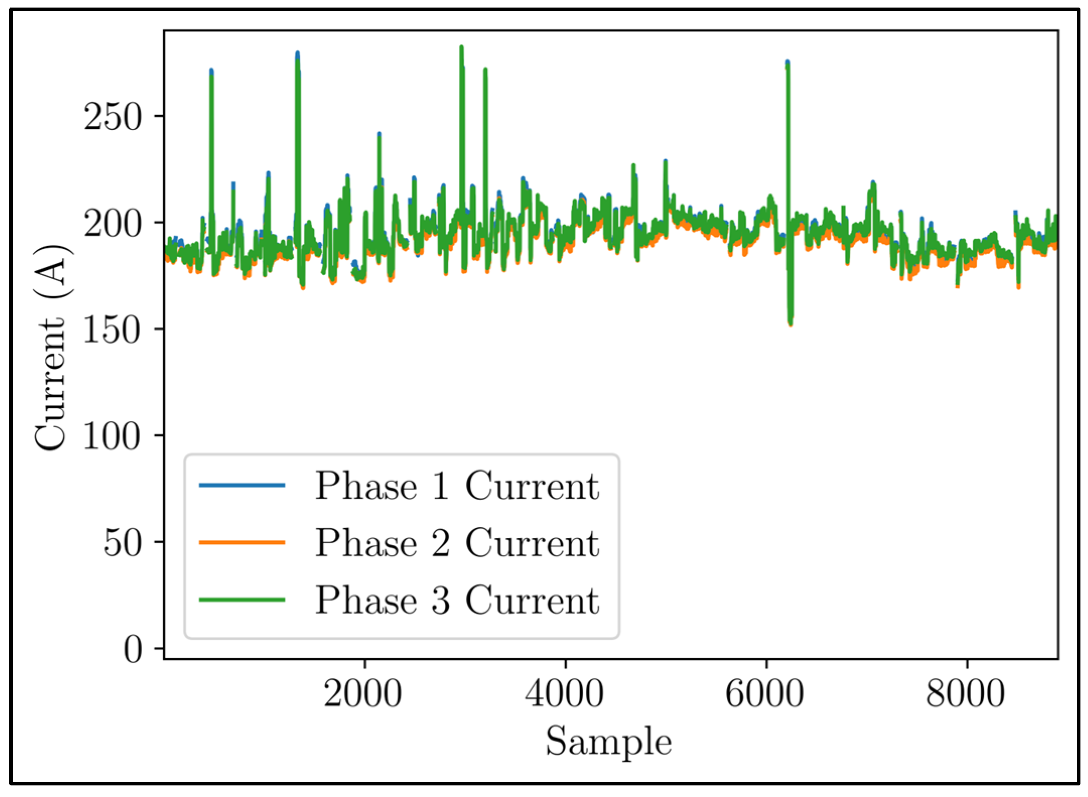 Smartcities 07 00020 g008