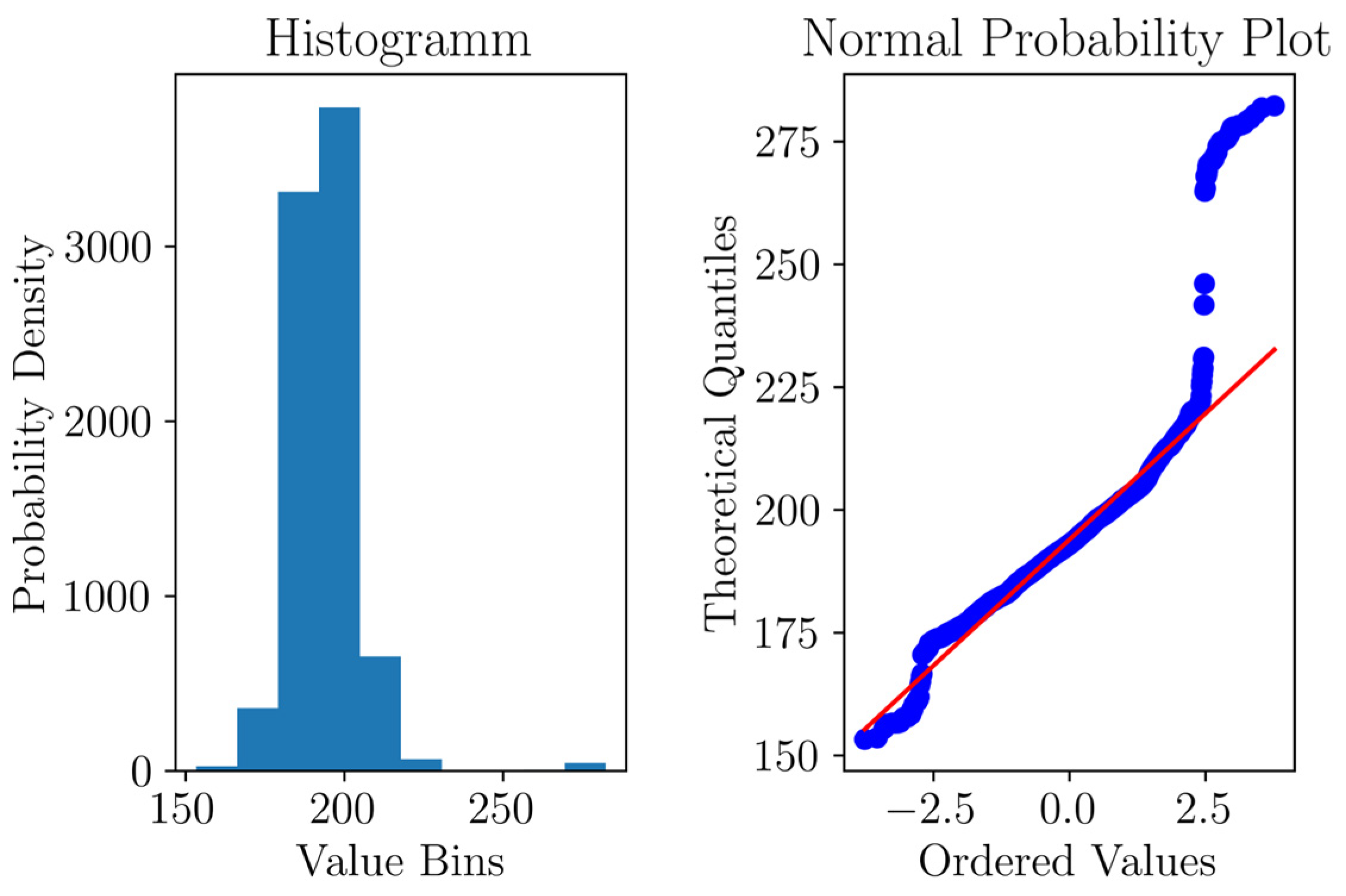 Smartcities 07 00020 g009