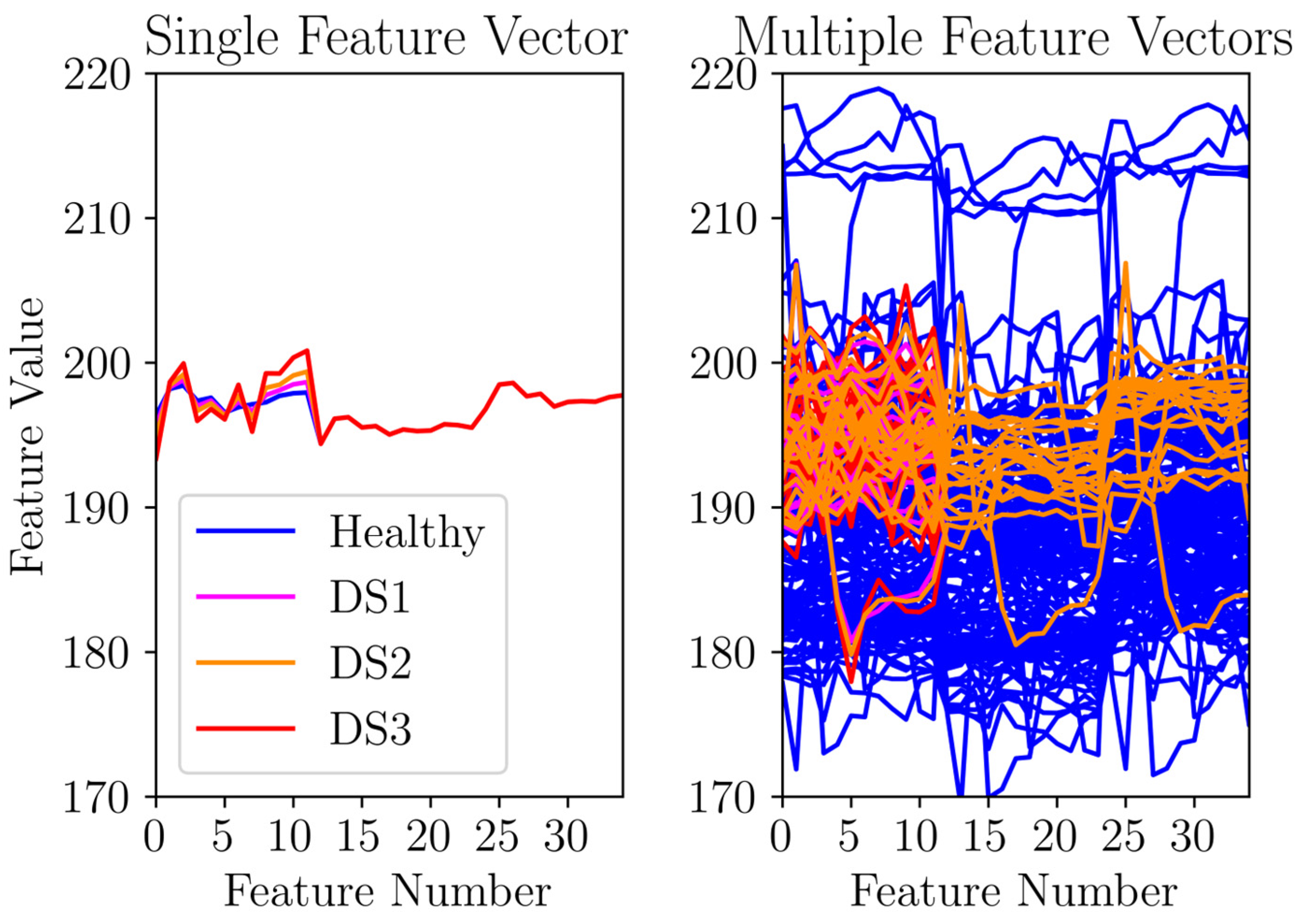 Smartcities 07 00020 g010